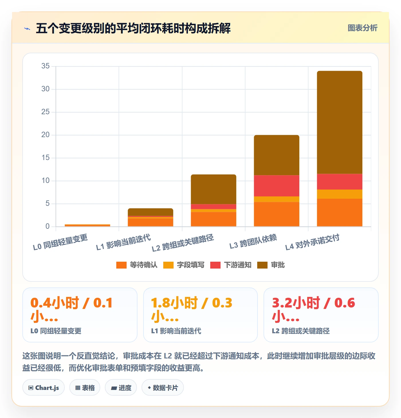 任务分派任务负责人变更全流程：研发团队制度设计与一文讲清