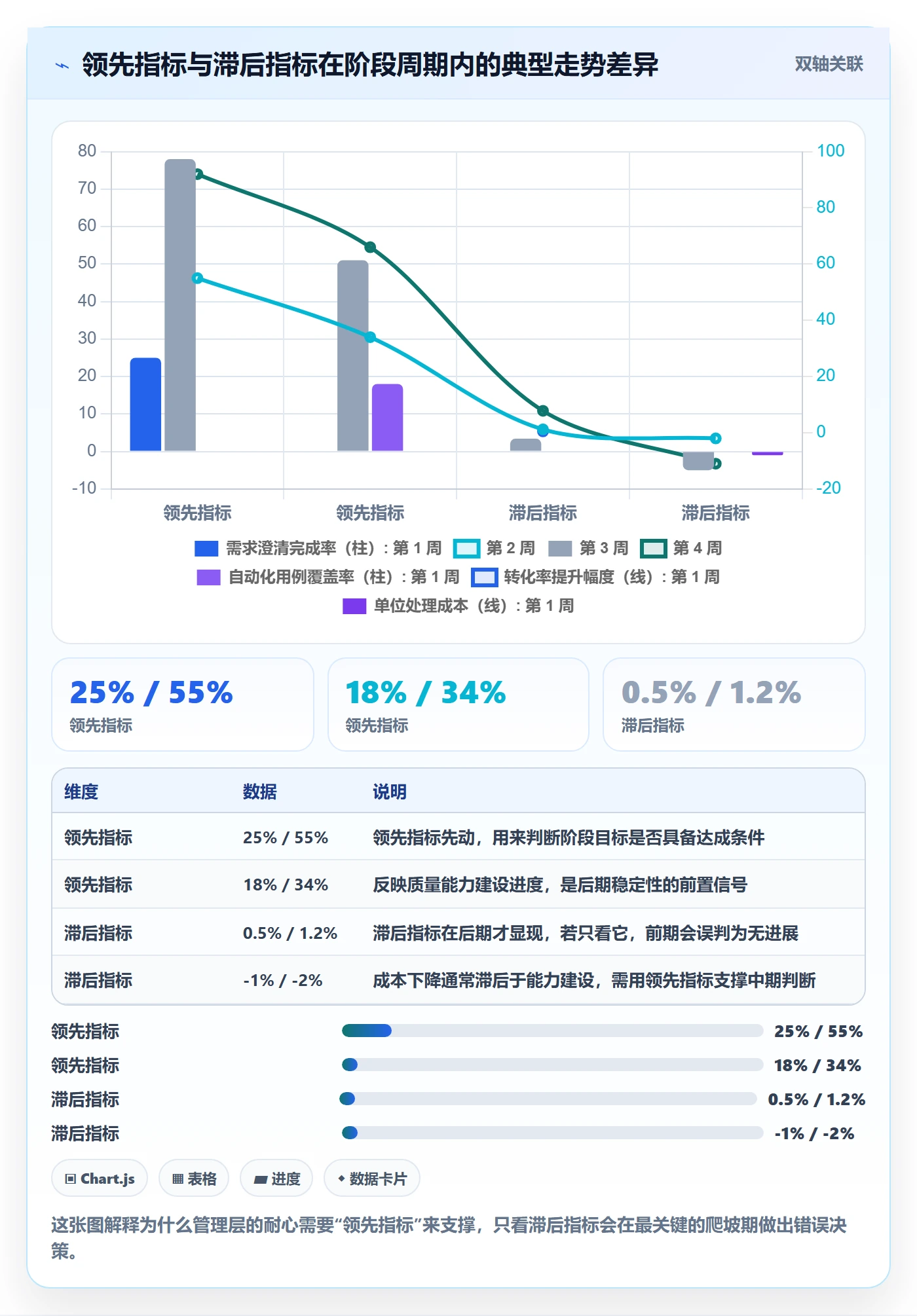 项目目标如何做好阶段目标？管理层效率提升与操作步骤