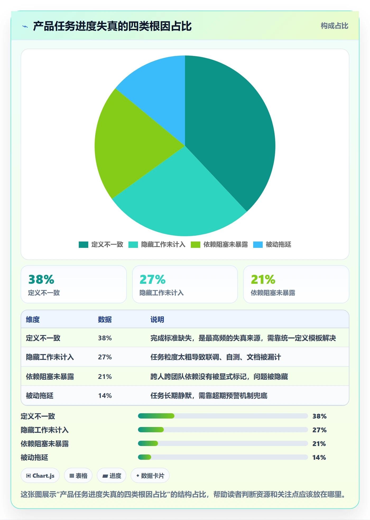 任务进度实操方法：产品经理提升进度管理效率的制度设计方法与模板