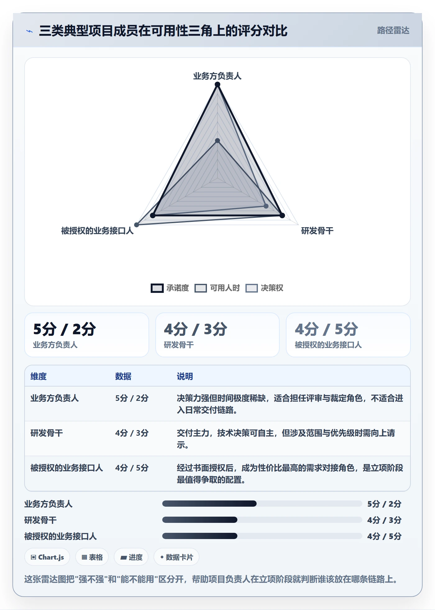 项目立项如何做好项目成员?项目负责人风险控制与操作步骤