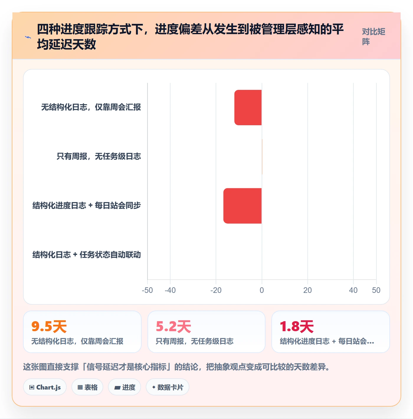 进度跟踪进度日志教程：研发团队入门指南，避坑指南