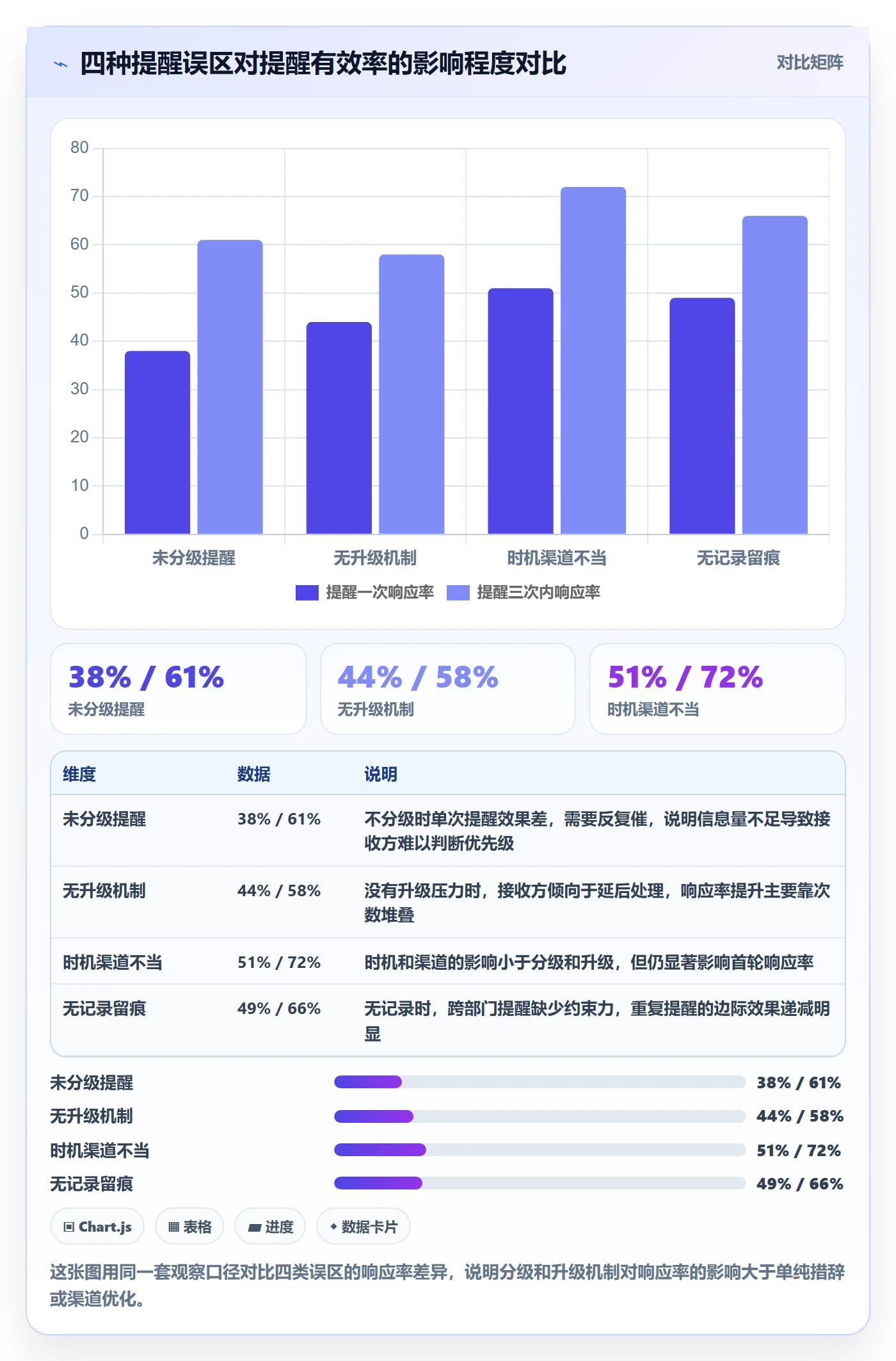 超期提醒实操方法:项目经理提升任务提醒效率的流程优化方法与模板