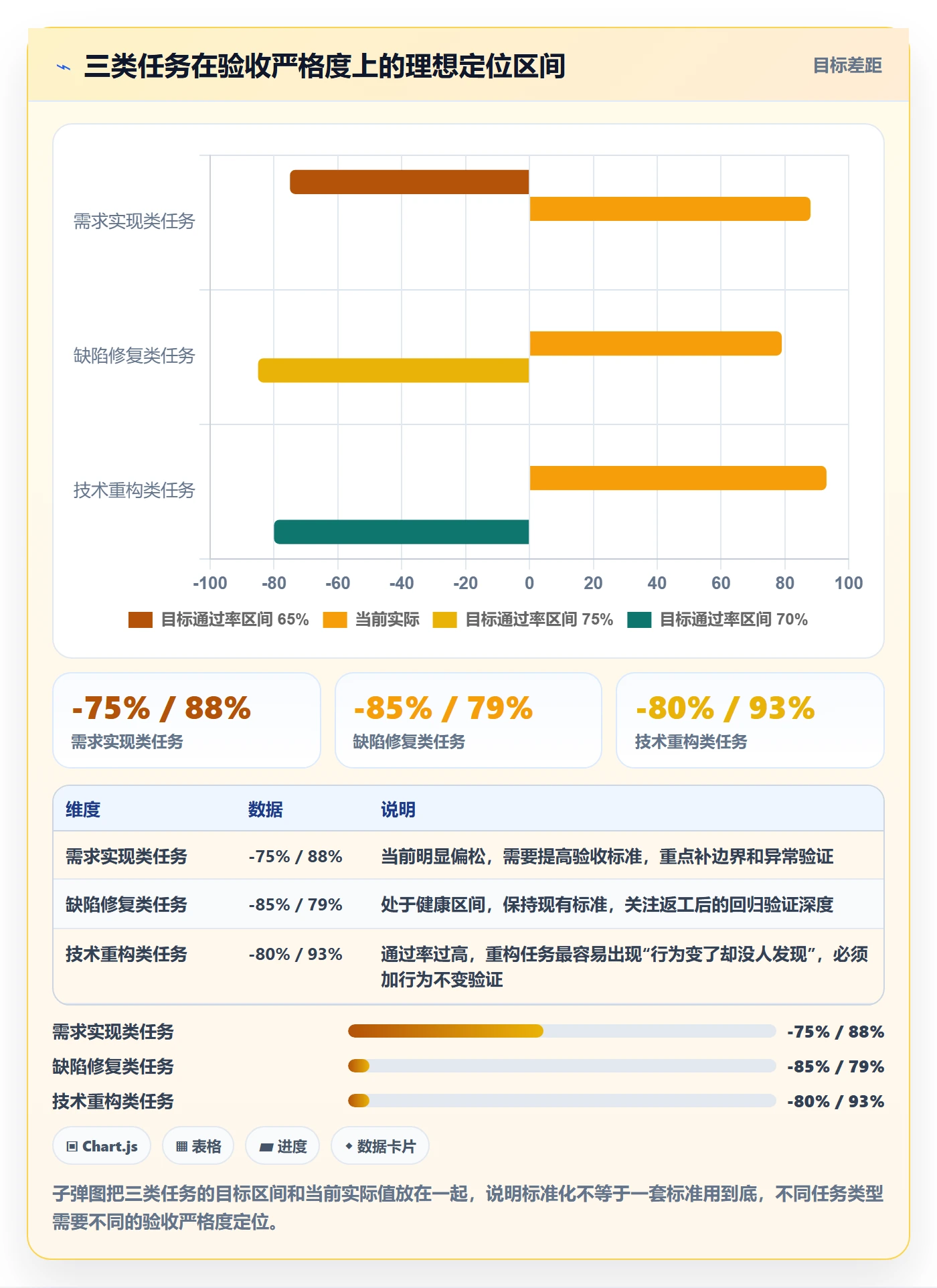 审核管理方法大全:项目负责人任务验收数据分析落地清单