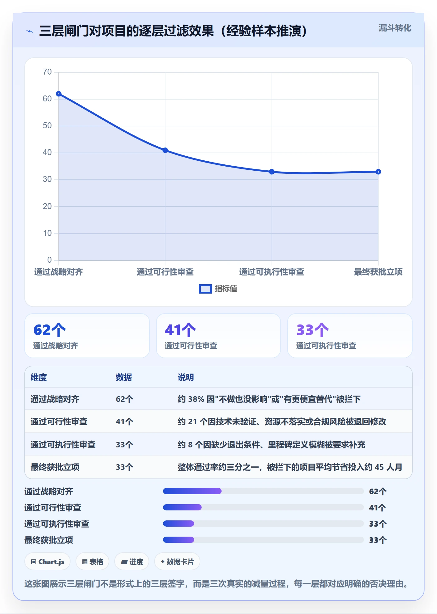 立项审批管理方法大全:项目经理项目立项风险控制落地清单