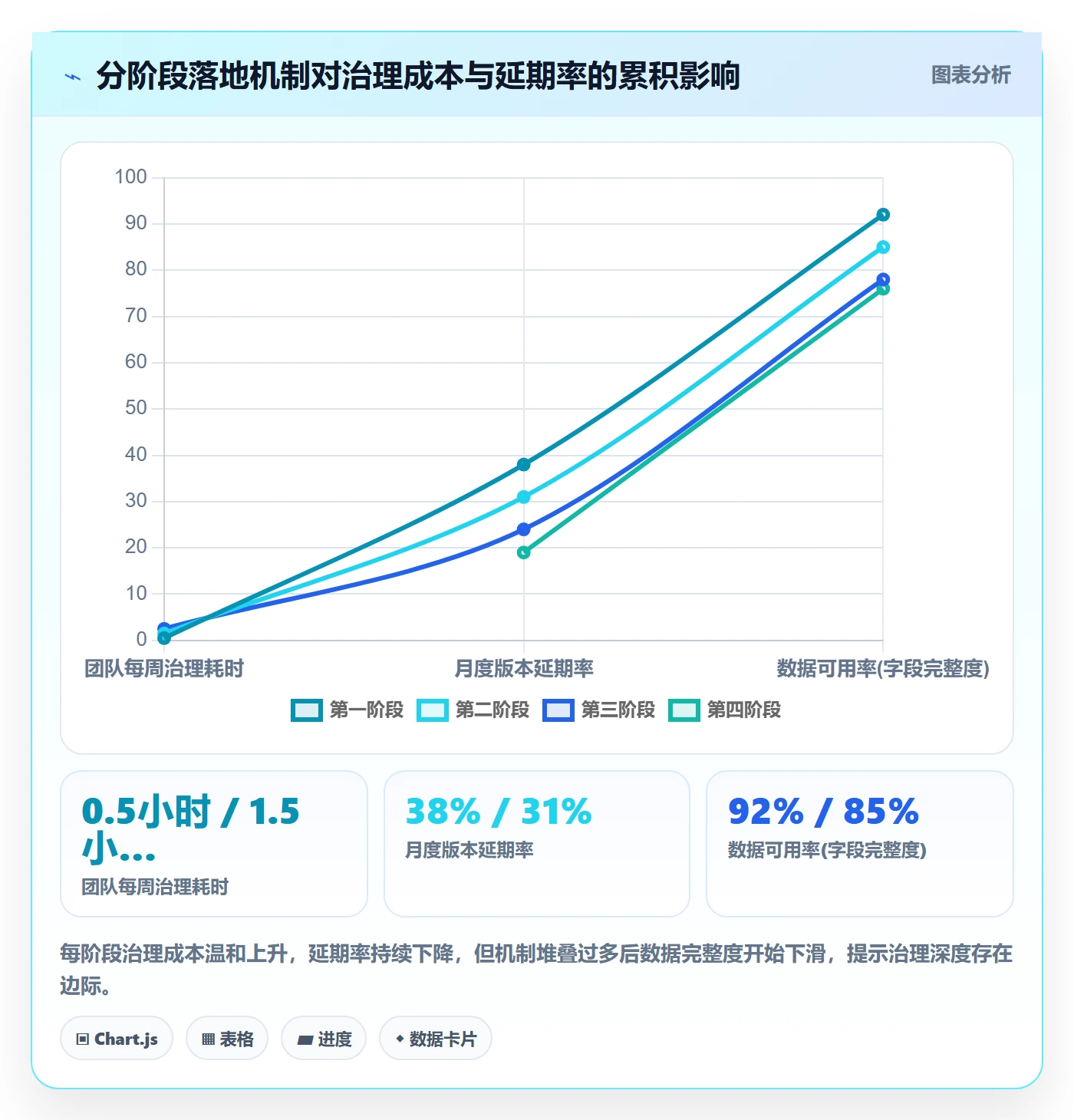 延期管理延期教程:项目经理入门指南,避坑指南