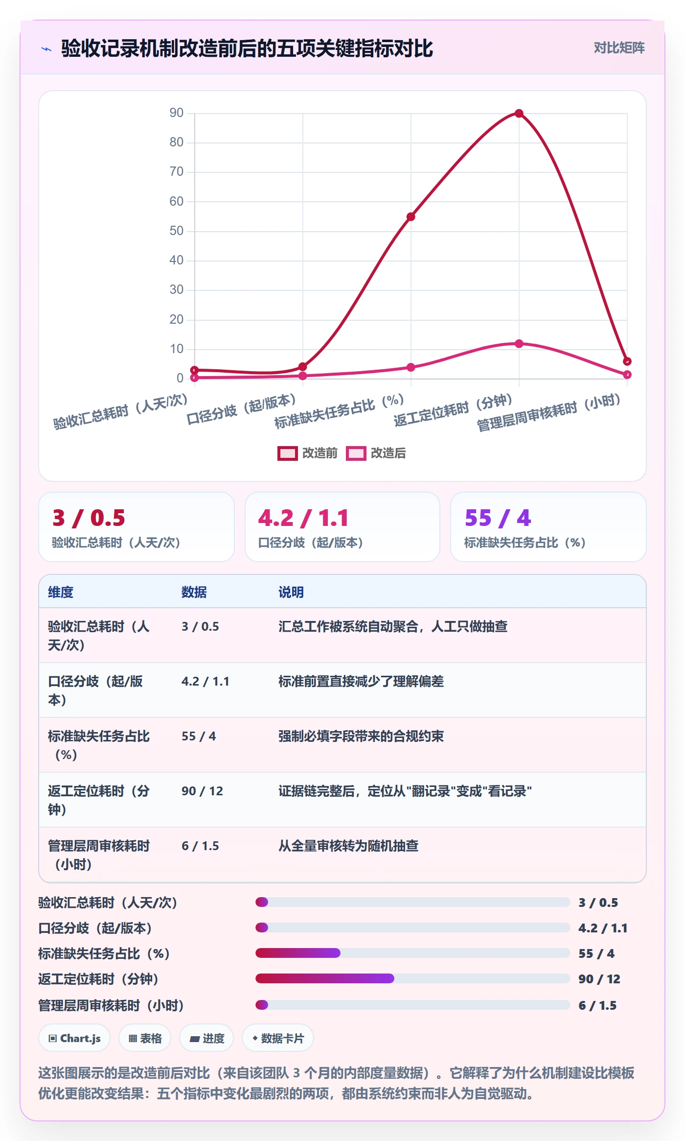 验收记录实操方法:管理层提升任务验收效率的入门指南方法与模板