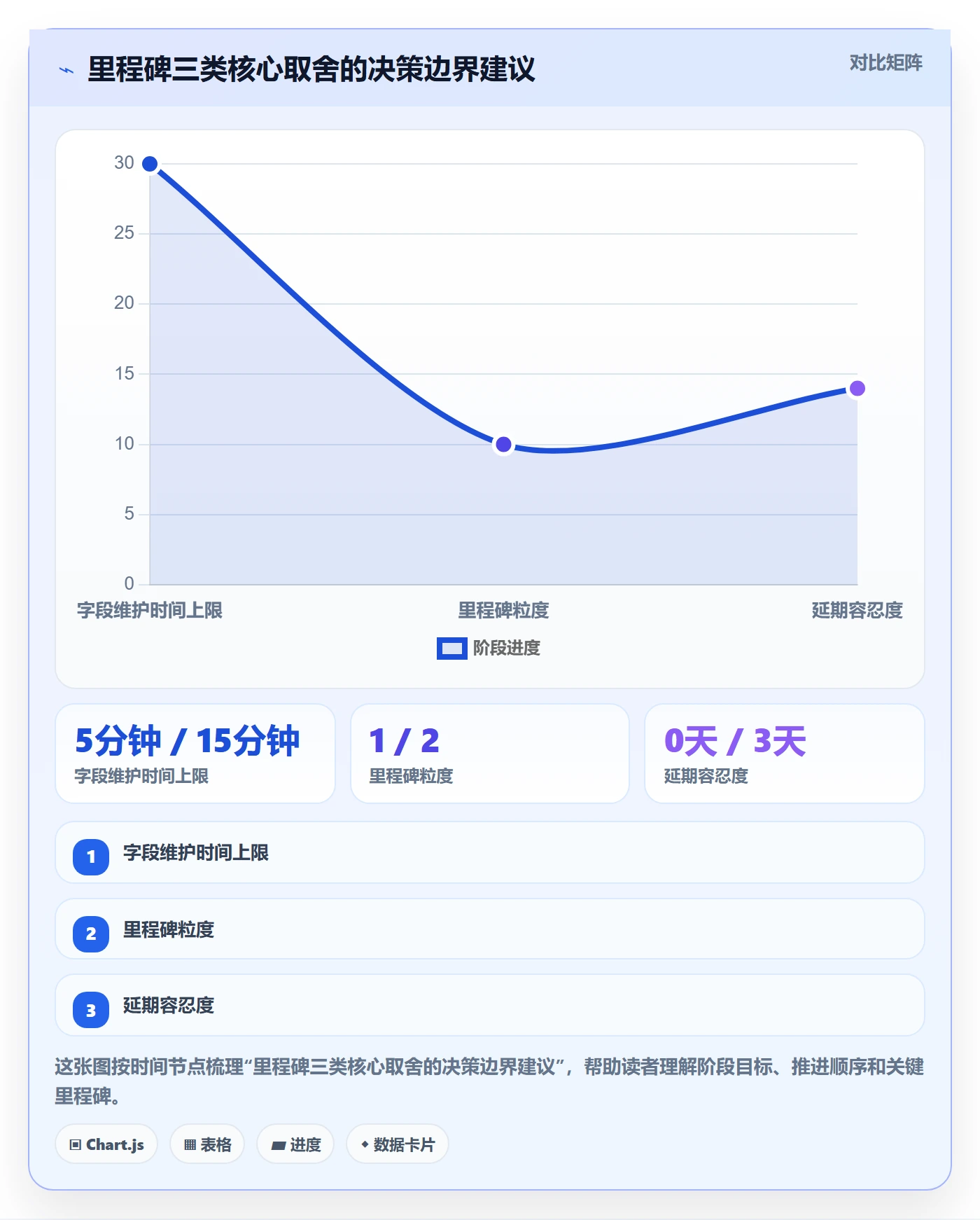 里程碑计划实操方法:研发团队提升里程碑效率的风险控制方法与模板