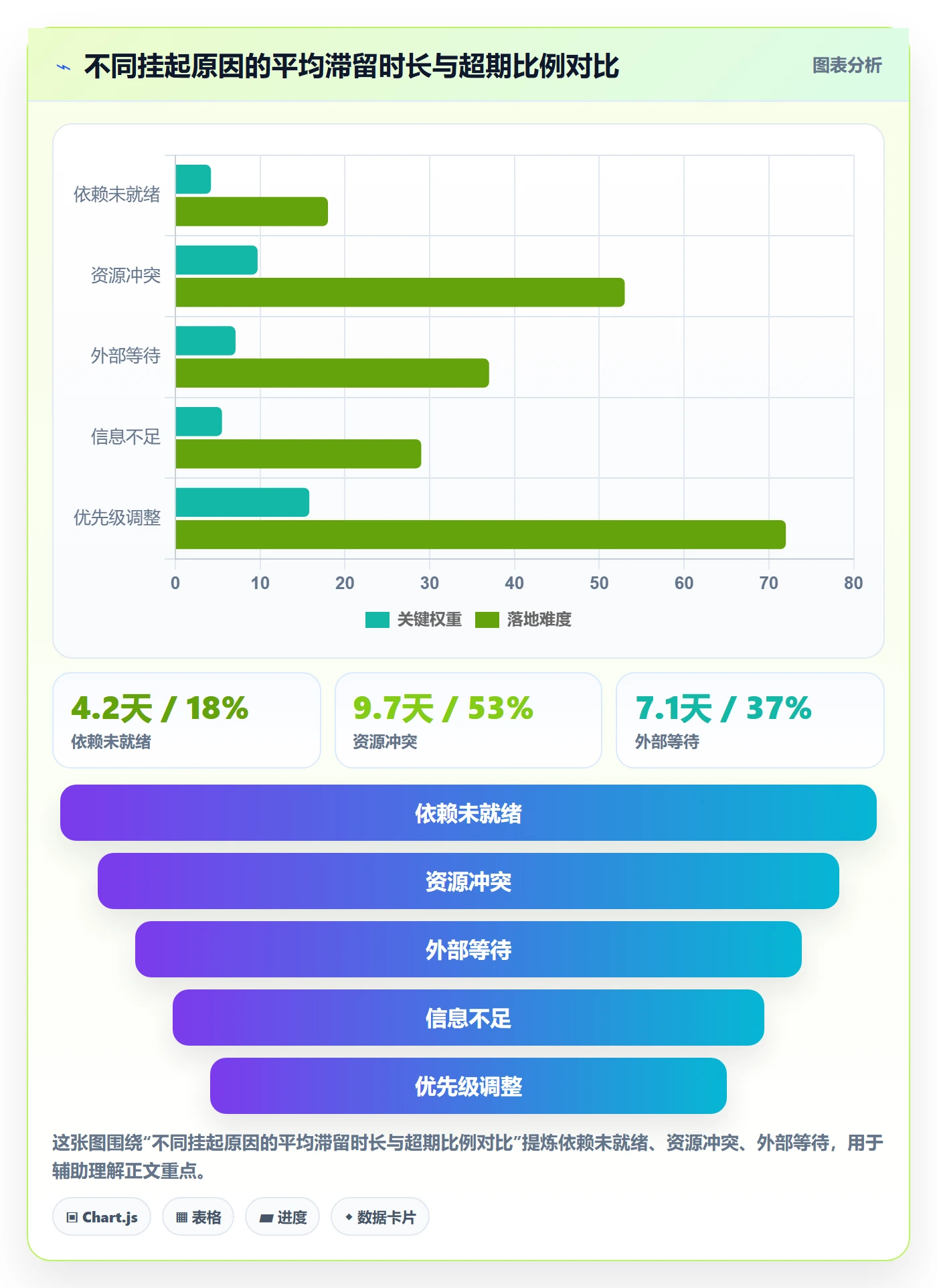 挂起管理方法大全:项目成员任务执行协同管理落地清单
