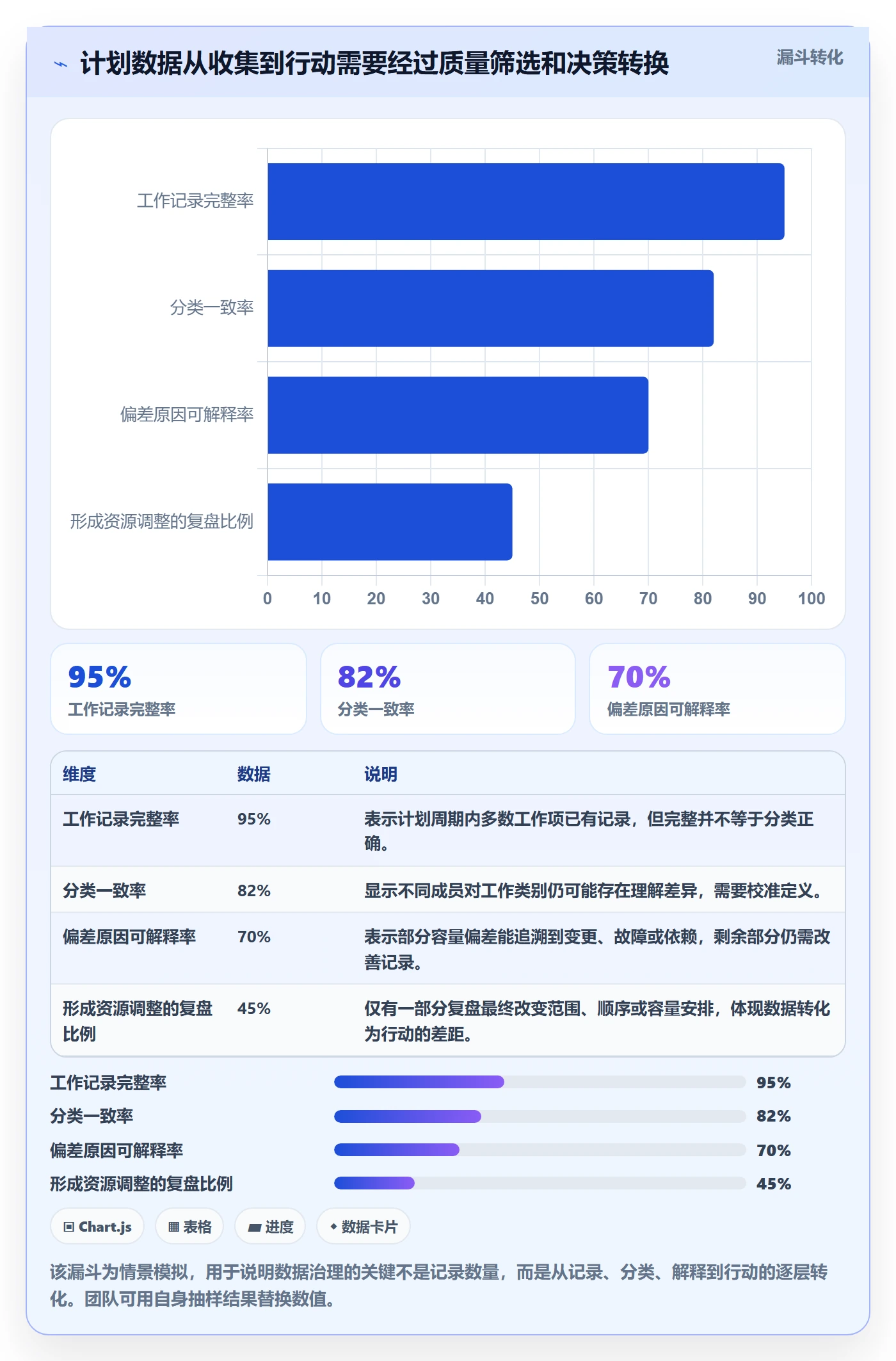 投入比例最佳实践:研发团队人力资源计划流程优化,常见问题