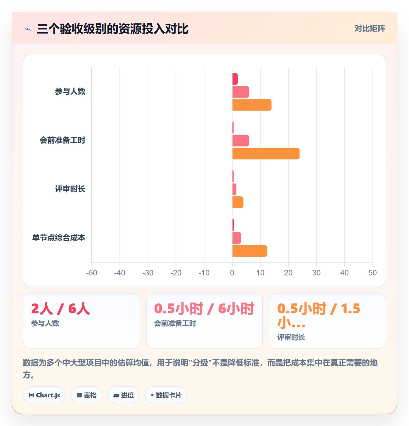 里程碑如何做好节点验收？跨部门团队最佳实践与操作步骤