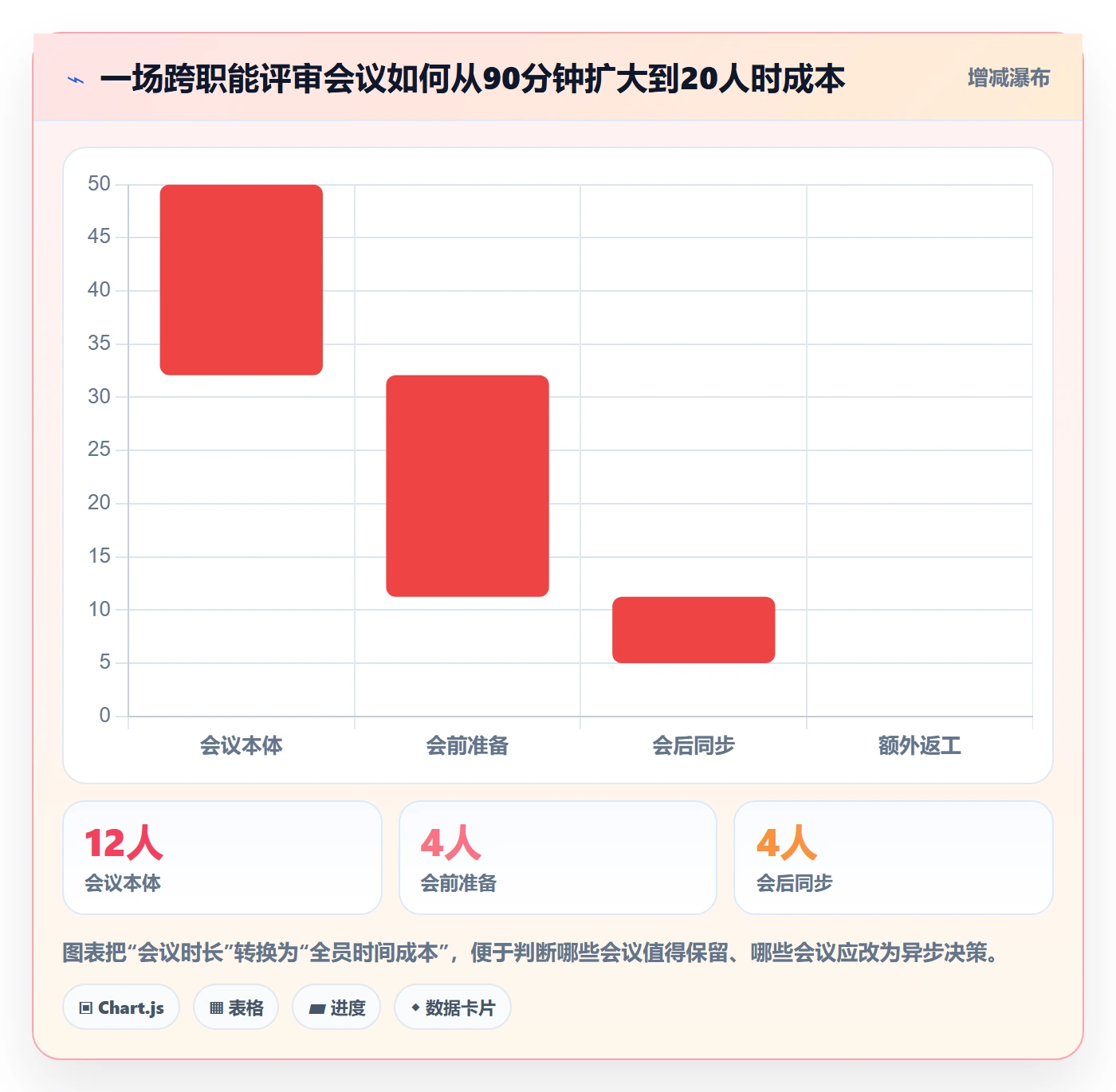 可用工时最佳实践:产品经理人力资源计划落地方案,常见问题
