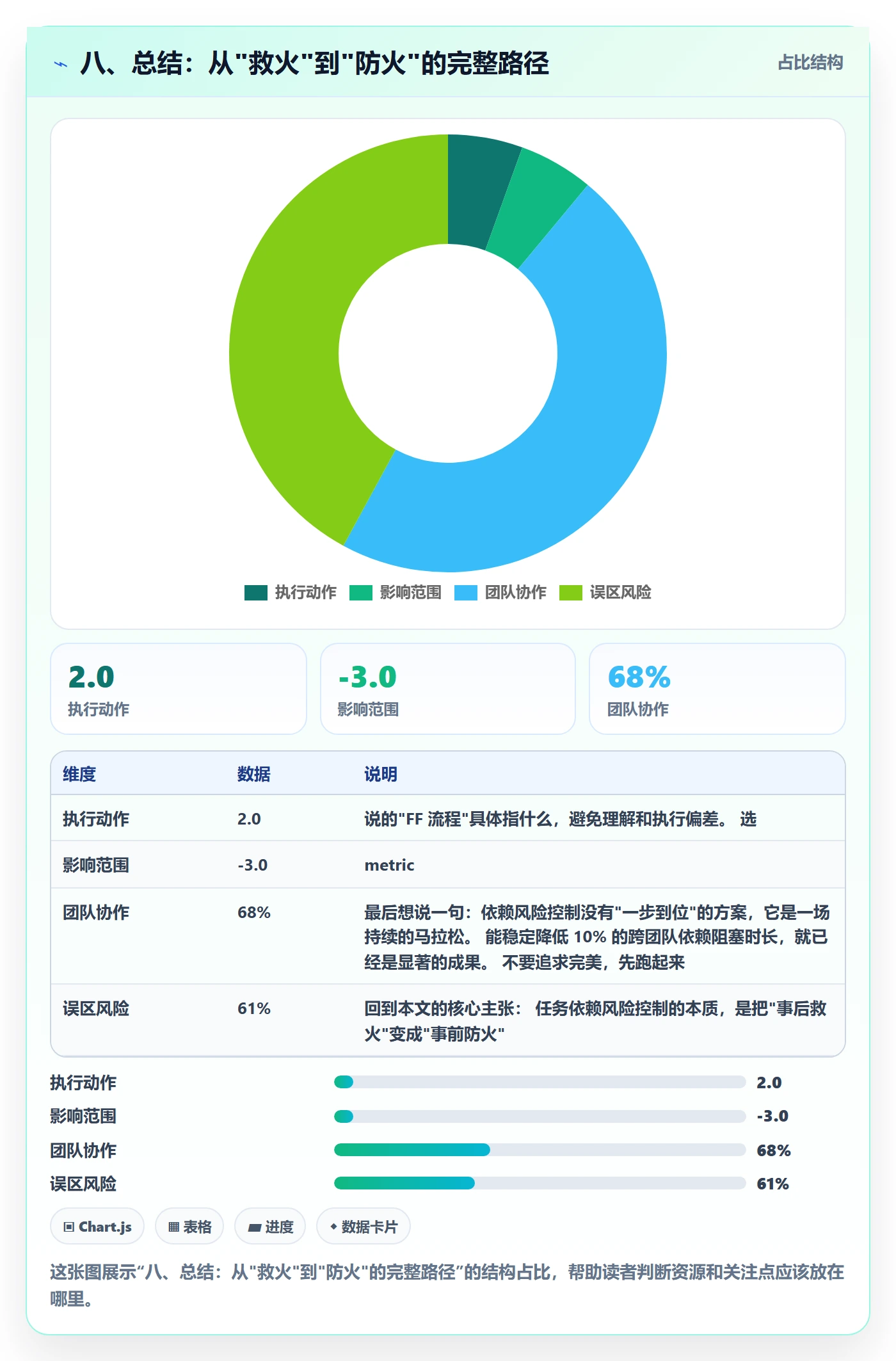 八、总结：从"救火"到"防火"的完整路径