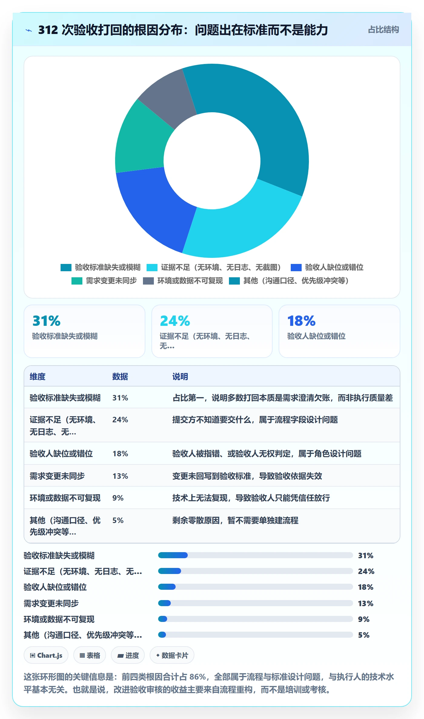 任务验收如何做好审核?PMO落地方案与操作步骤