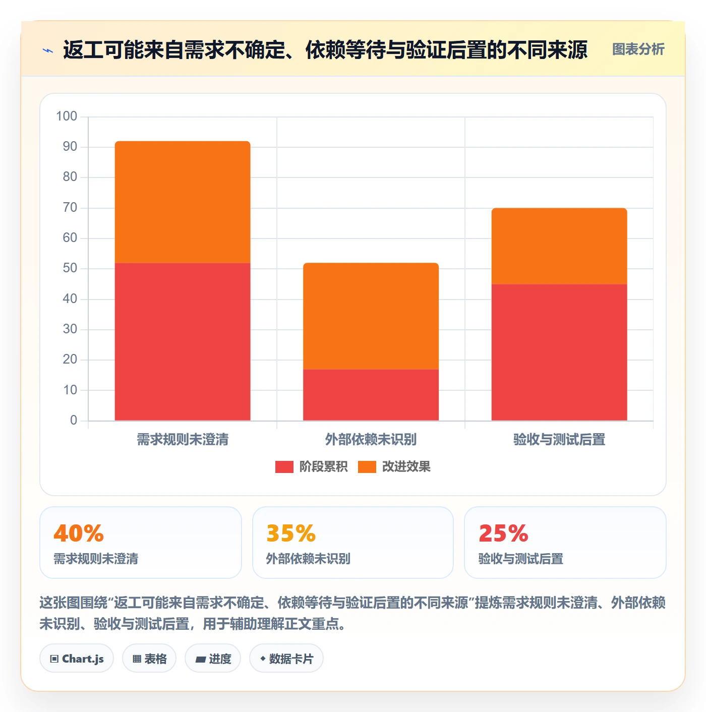 Story落地方案:研发团队开展敏捷项目的最佳实践案例解析