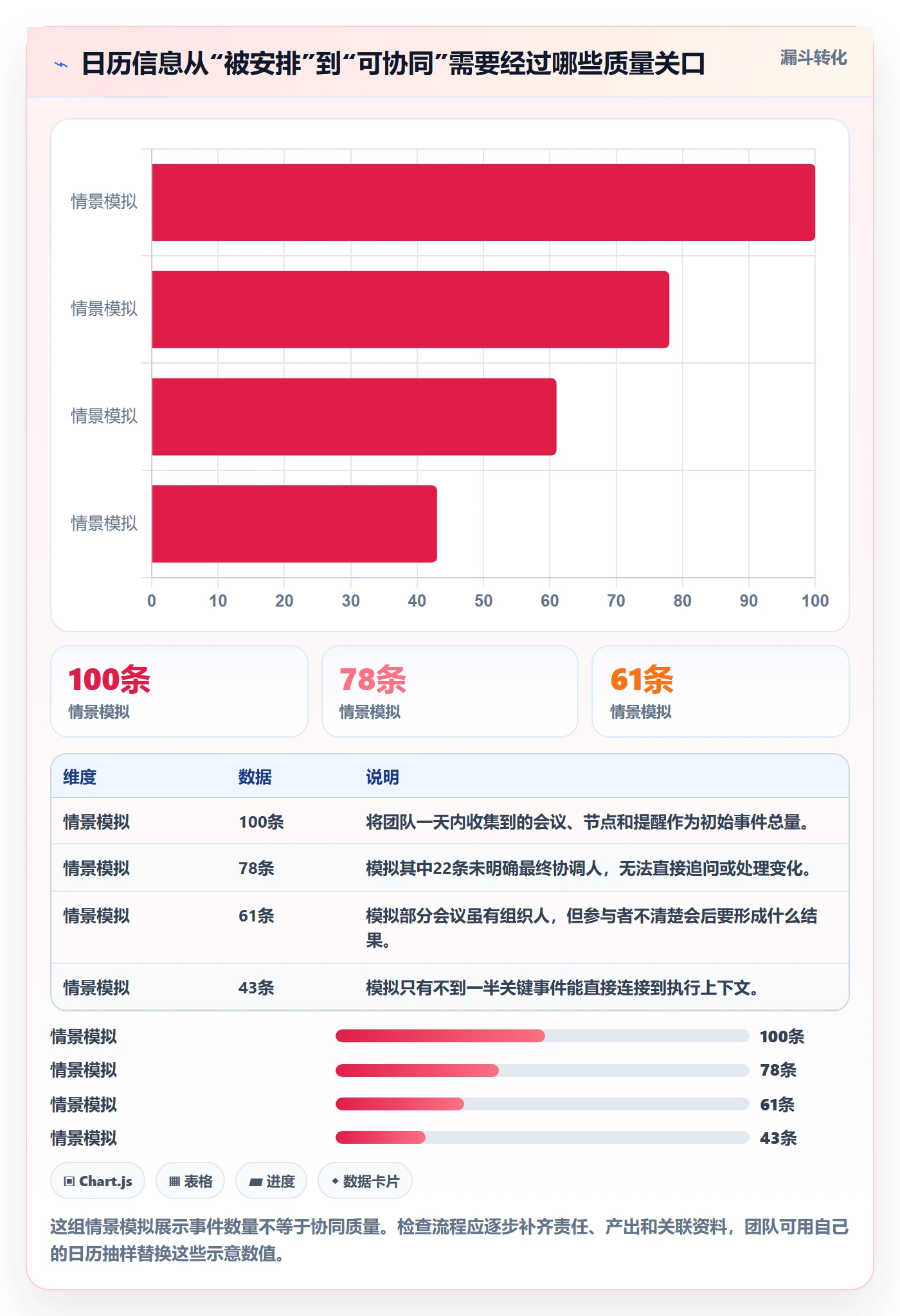 日视图实操方法：跨部门团队提升日历视图效率的最佳实践方法与模板