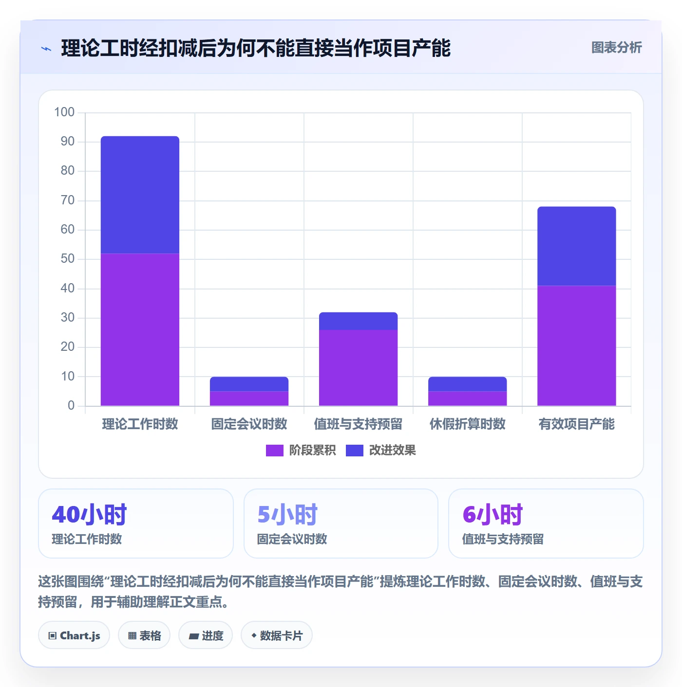 负荷落地方案：PMO开展资源负载的最佳实践案例解析
