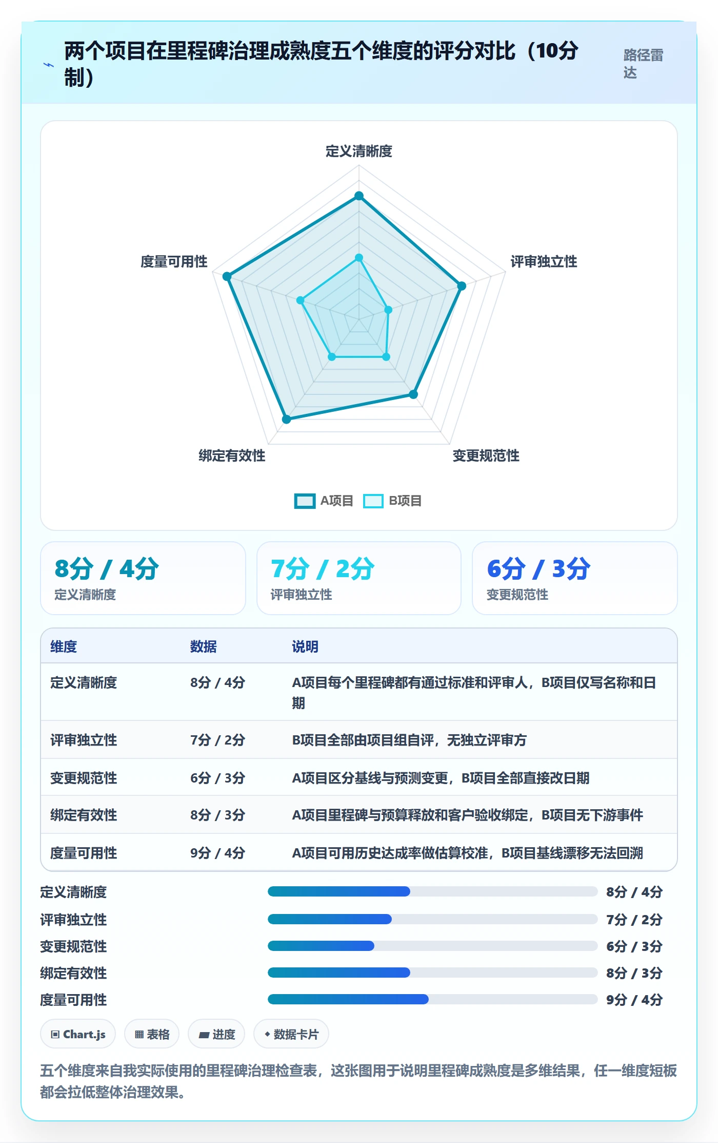 里程碑里程碑计划全流程:PMO最佳实践与一文讲清