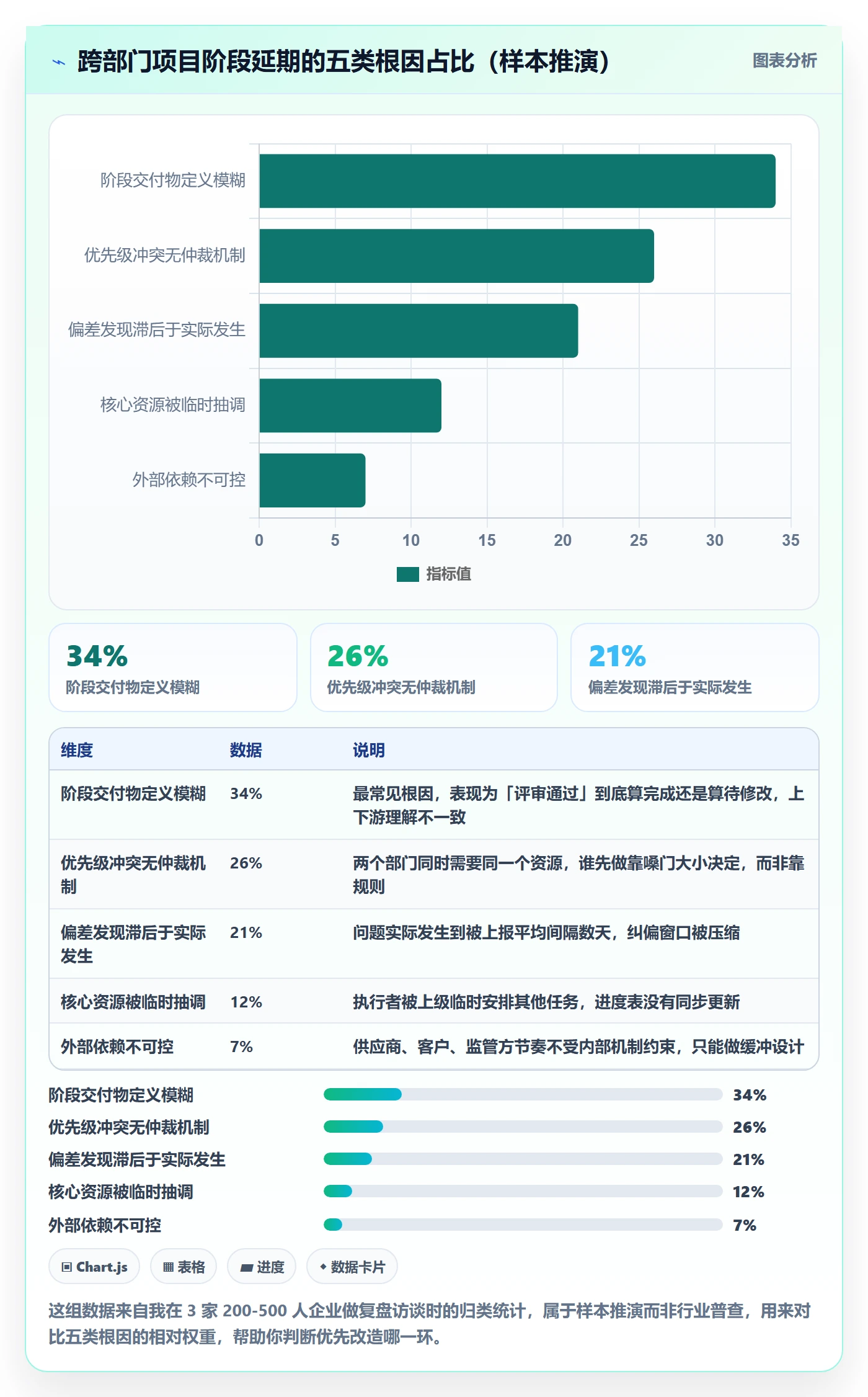 进度管理如何做好阶段进度？跨部门团队效率提升与操作步骤
