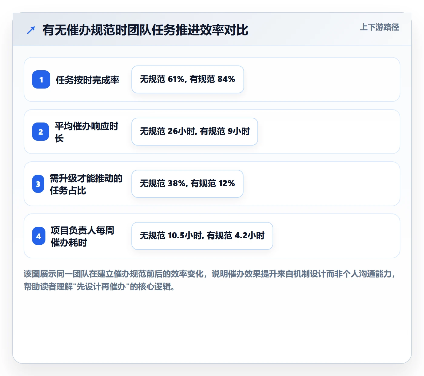 催办流程与规范：项目负责人任务提醒入门指南关键指标