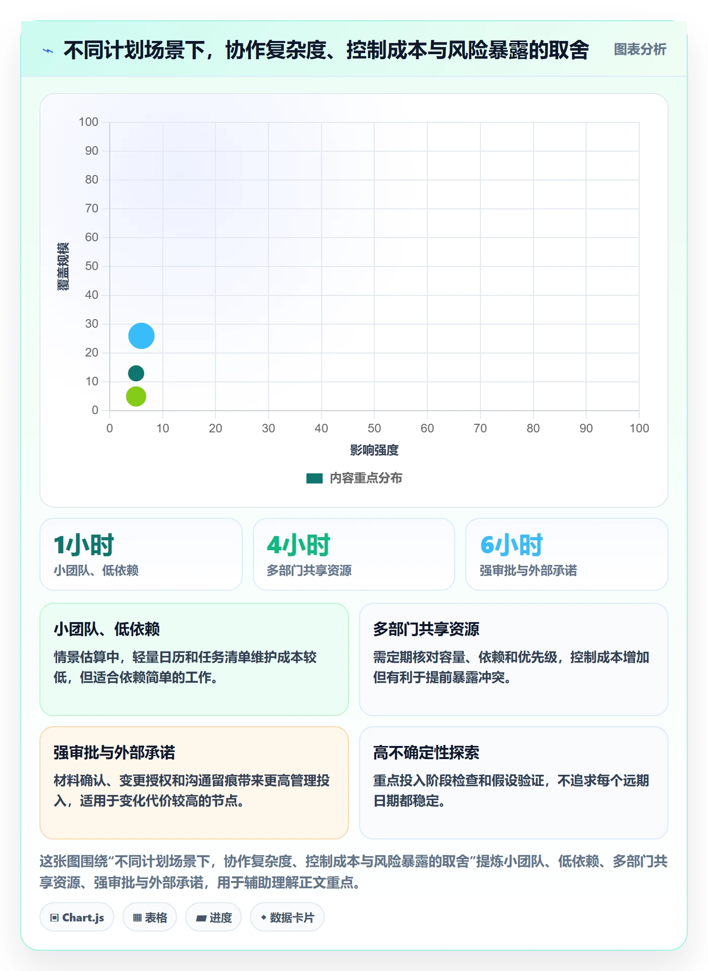 日历视图计划安排全流程:管理层风险控制与一文讲清