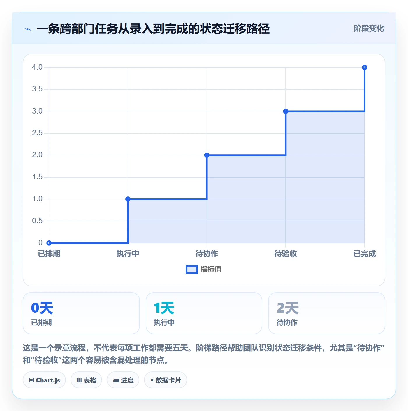 日历视图如何做好日视图?跨部门团队数据分析与操作步骤