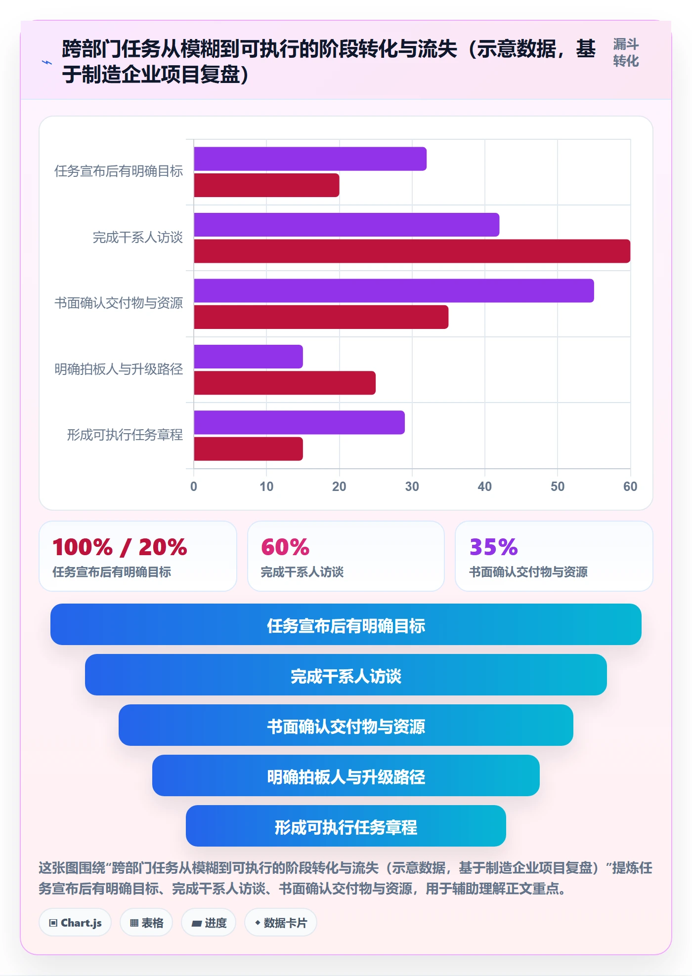 开始怎么做?跨部门团队风险控制:任务执行从0到1