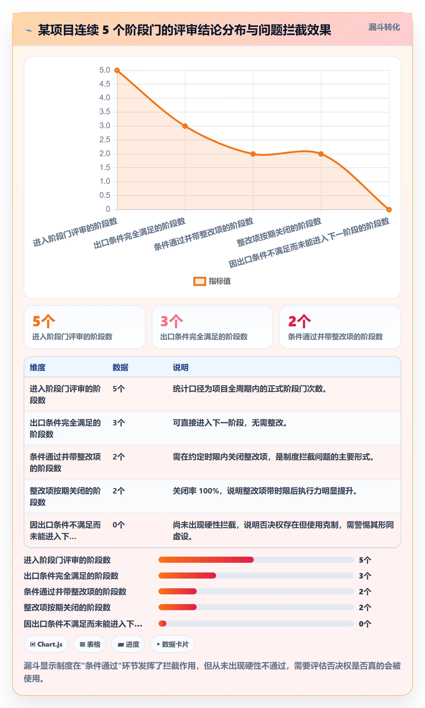 阶段目标实操方法:项目经理提升项目目标效率的制度设计方法与模板