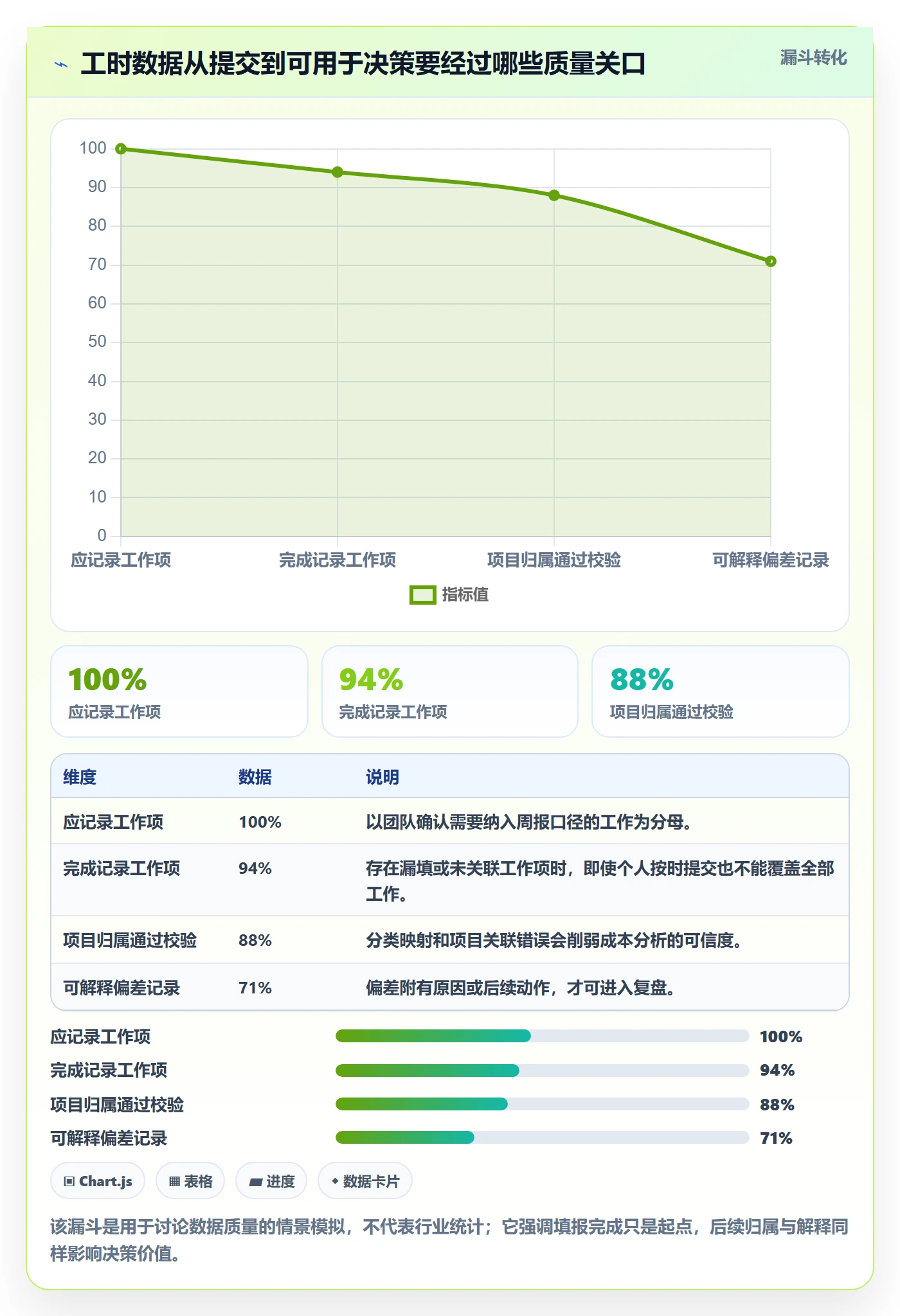 周报工时流程与规范：研发团队工时表风险控制关键指标