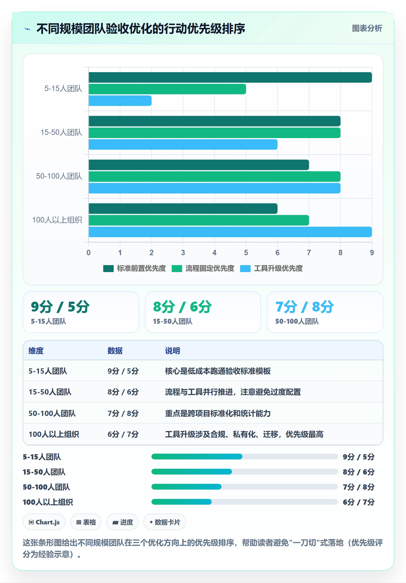 审核管理方法大全：项目经理任务验收效率提升落地清单