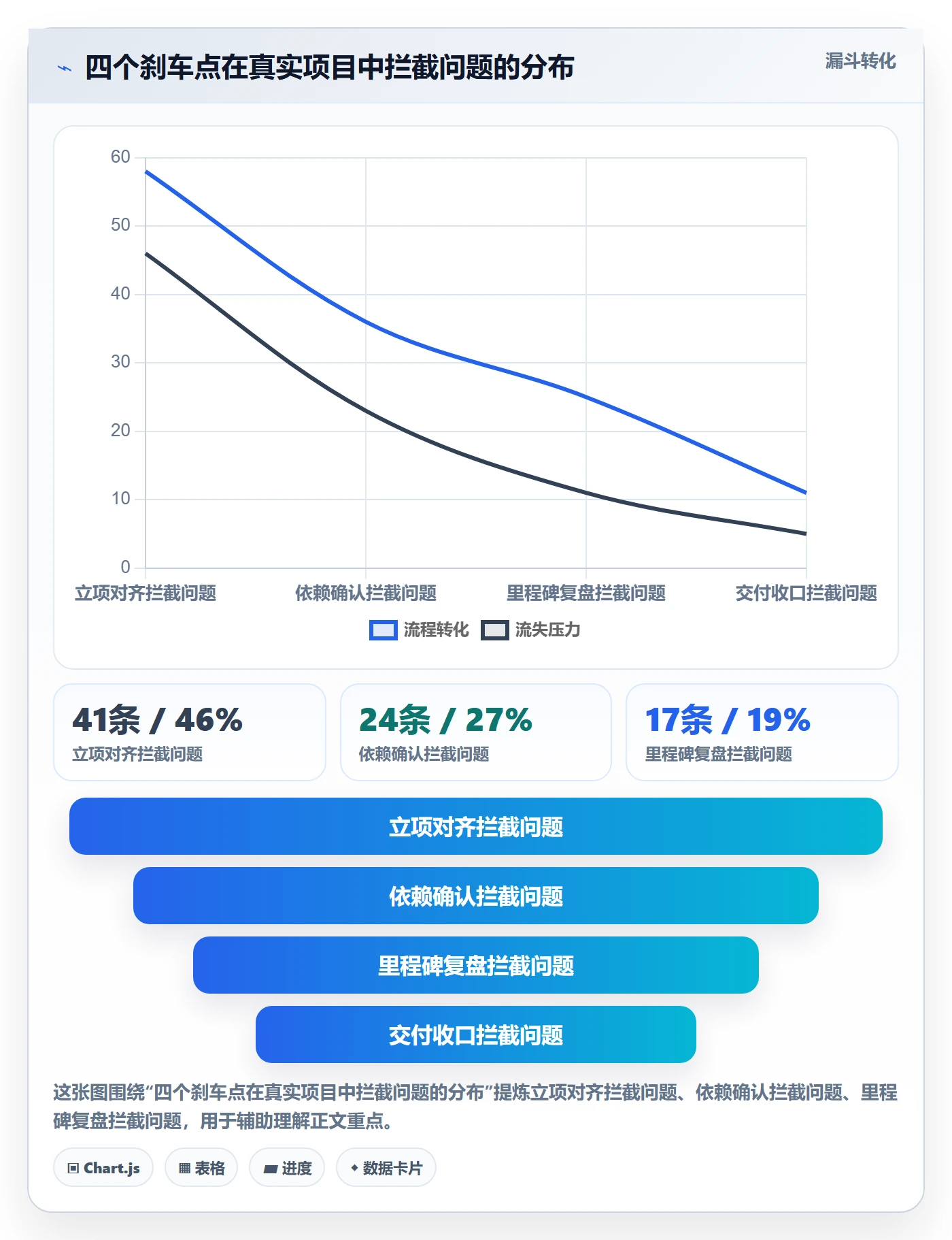 完成实操方法:企业管理者提升任务执行效率的风险控制方法与模板