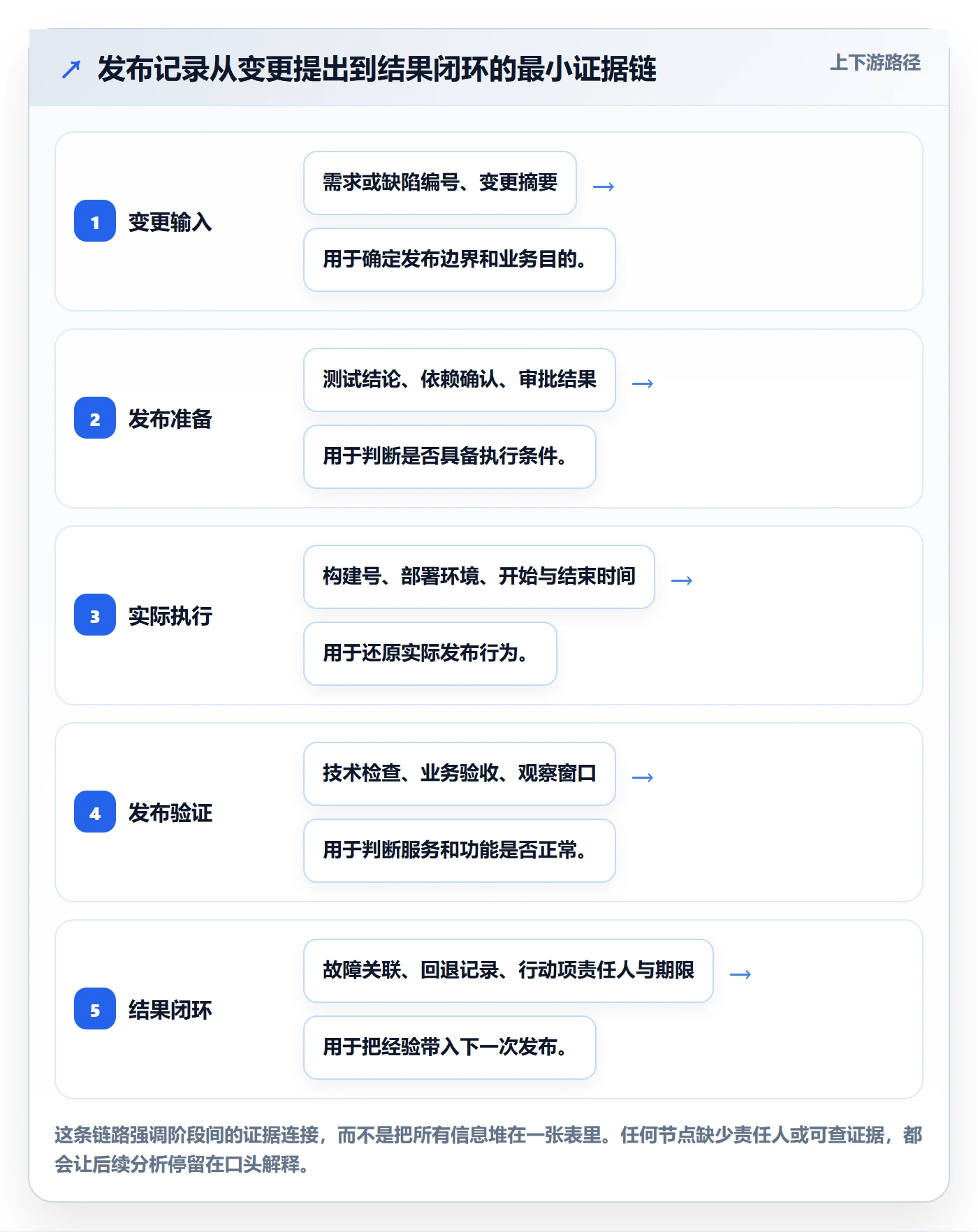 发布记录管理方法大全：项目经理版本管理数据分析落地清单