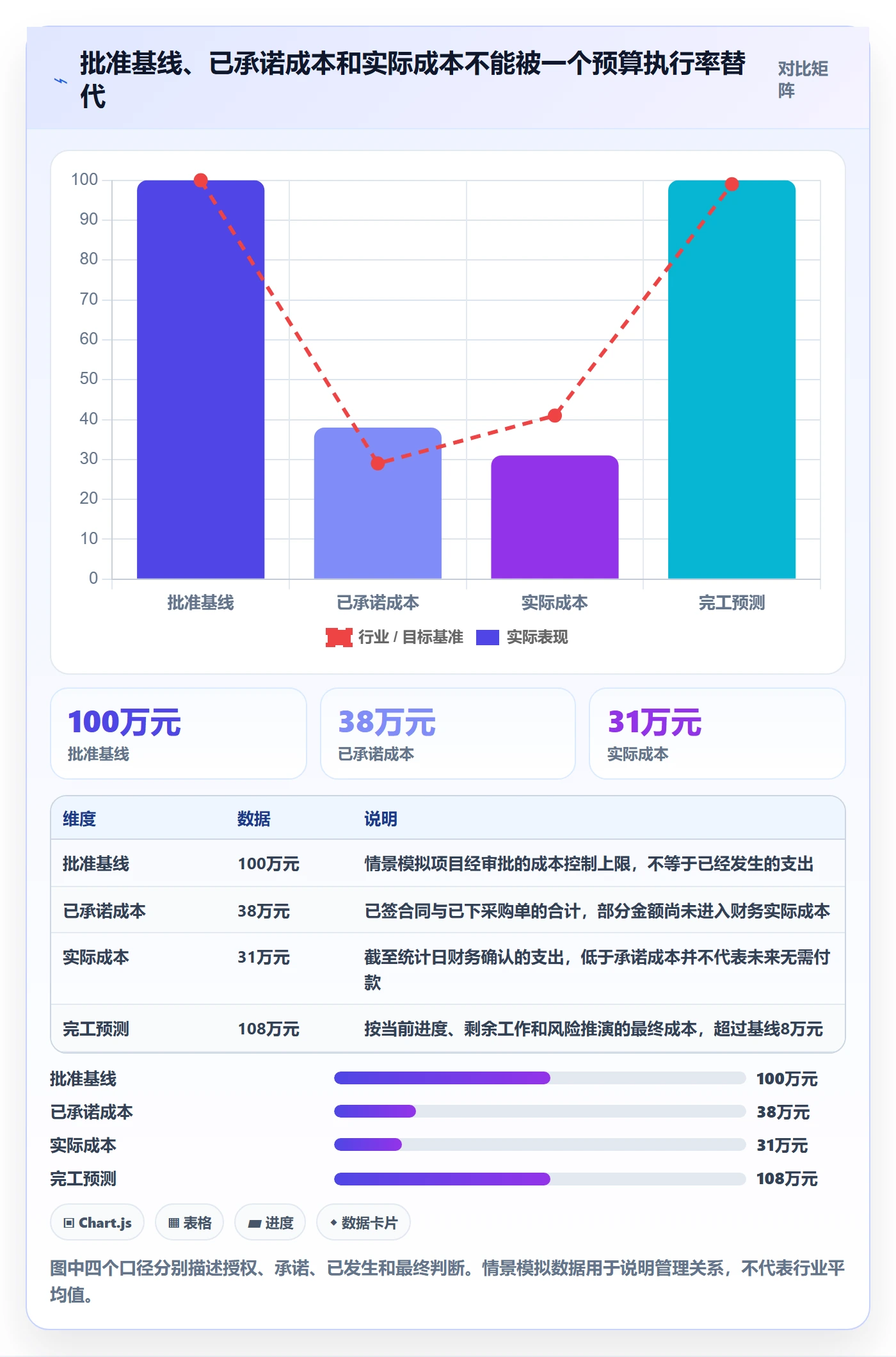 项目预算管理指南：PMO如何做好预算管理，数据分析全流程