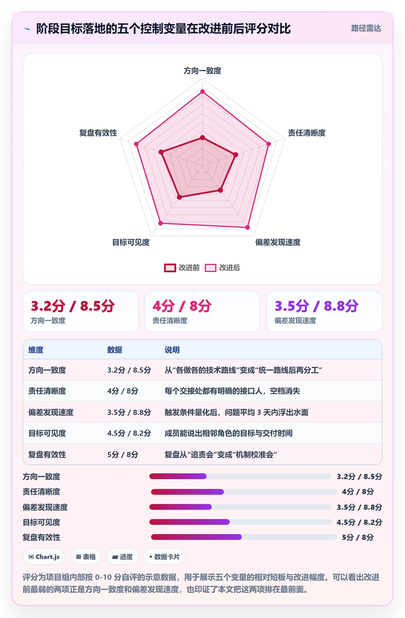阶段目标落地方案:项目成员开展项目目标的协同管理案例解析