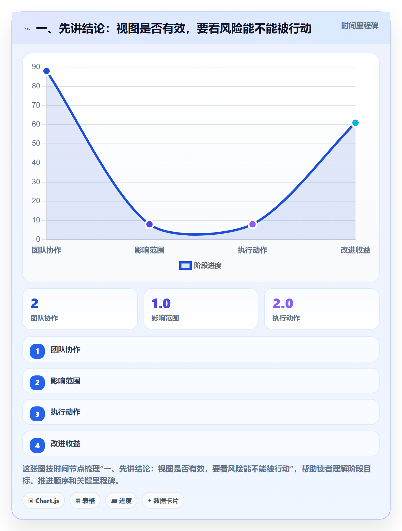 分组实操方法：PMO提升列表视图效率的风险控制方法与模板