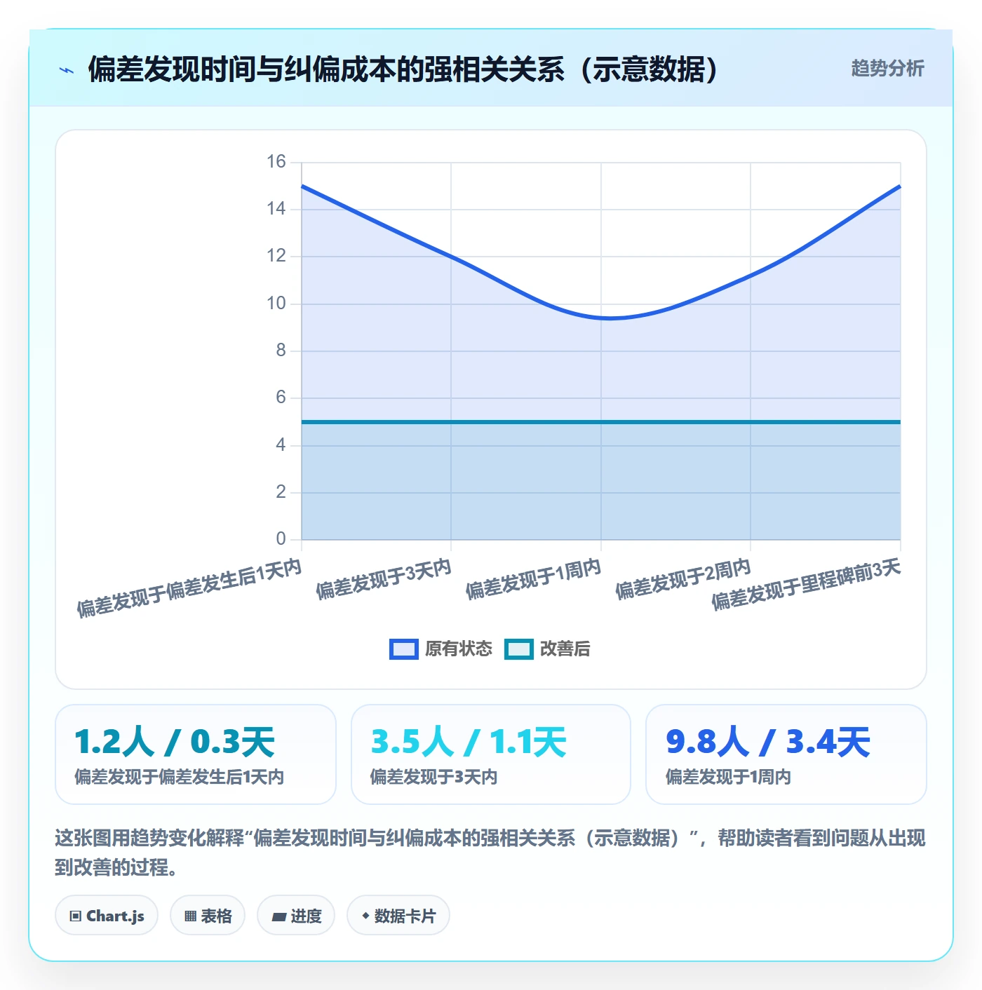 实际进度管理指南：项目负责人如何做好进度管理，制度设计全流程