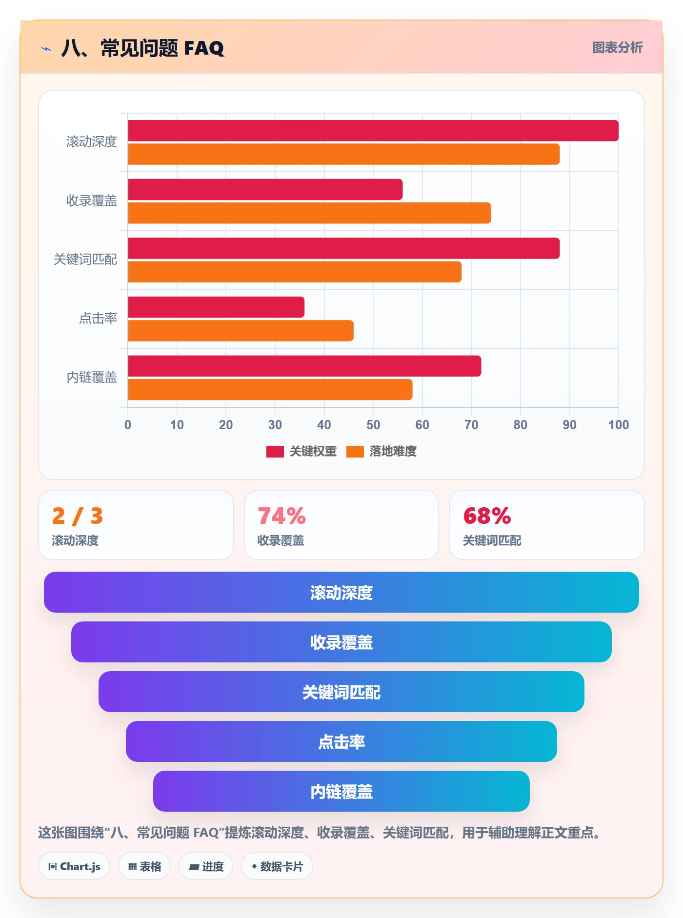 八、常见问题 FAQ