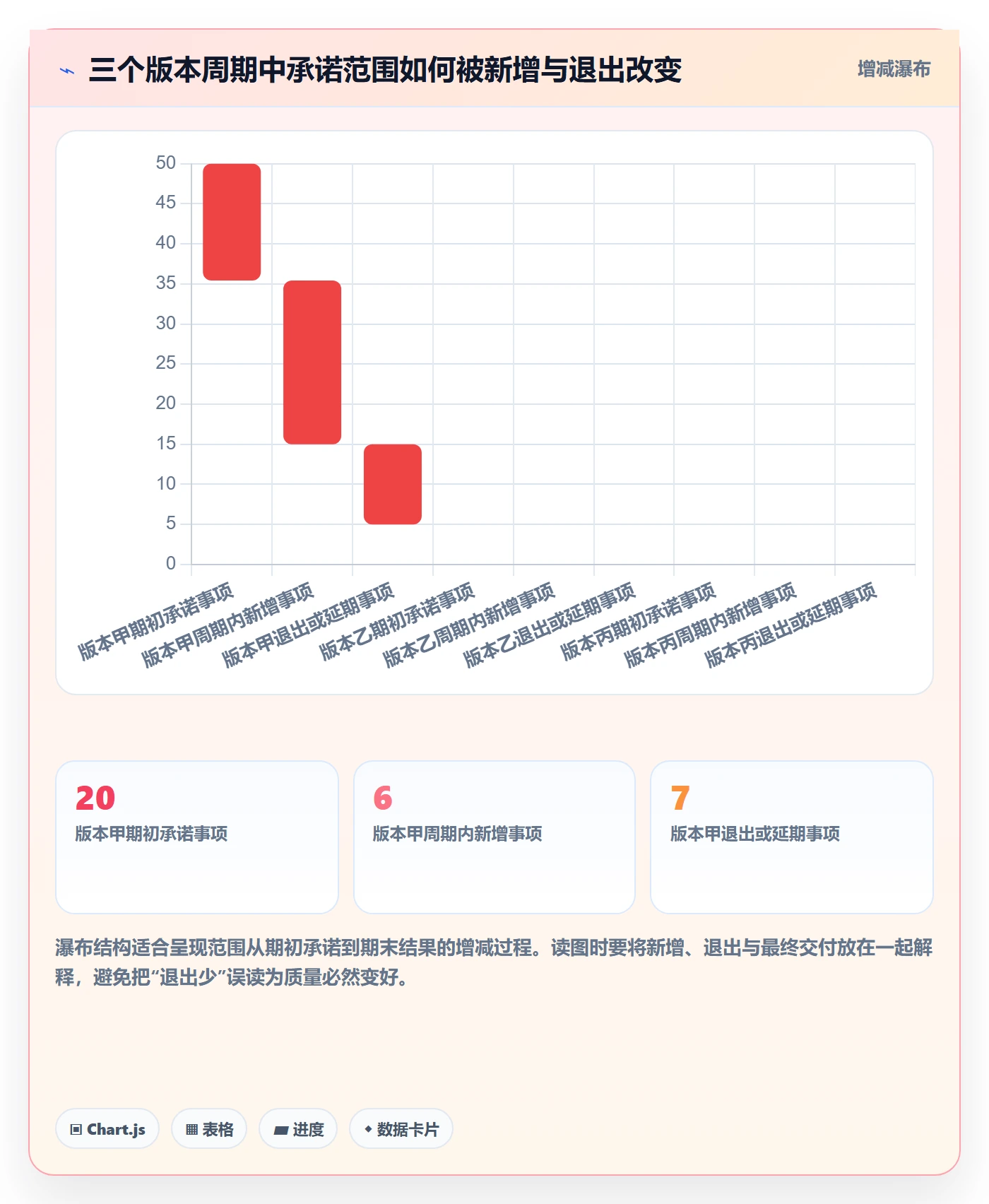 版本落地方案：企业管理者开展版本管理的制度设计案例解析