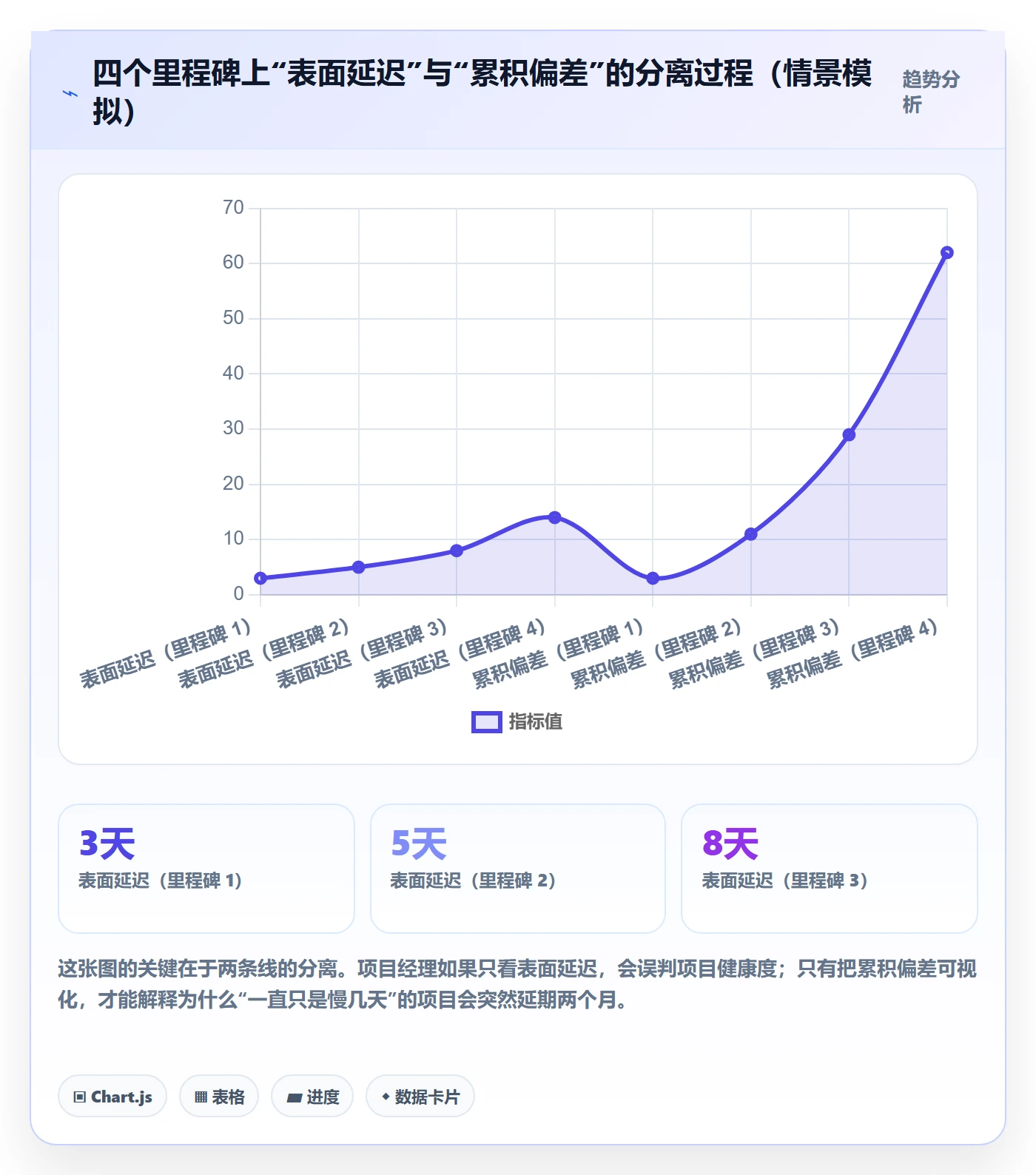 阶段目标落地方案:项目经理开展项目目标的实操方法案例解析