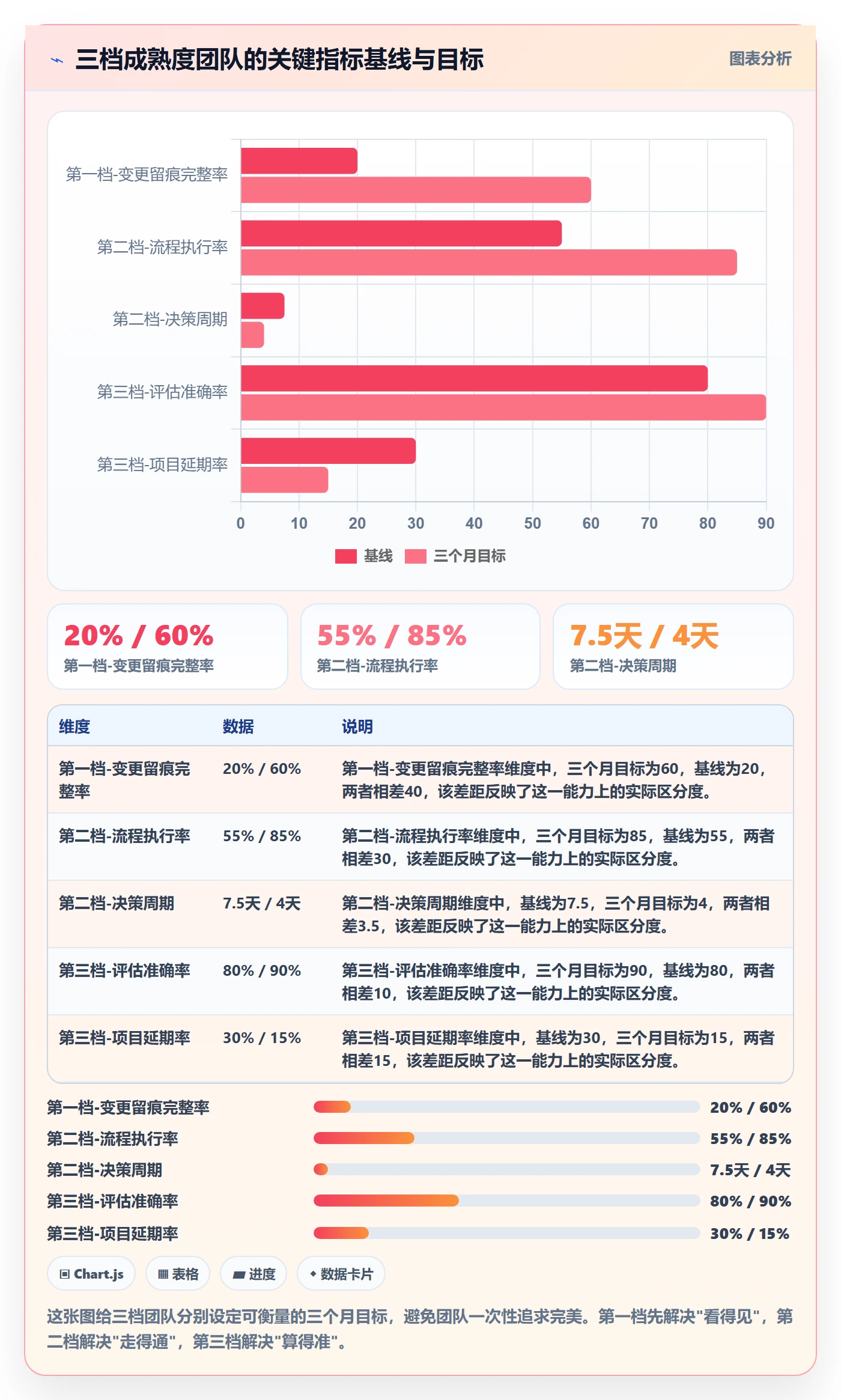 范围变更管理指南:跨部门团队如何做好项目范围,落地方案全流程