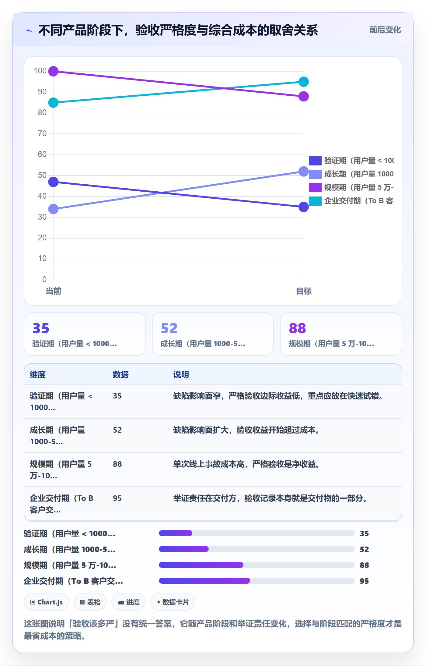 任务验收提交教程：产品经理入门指南，避坑指南