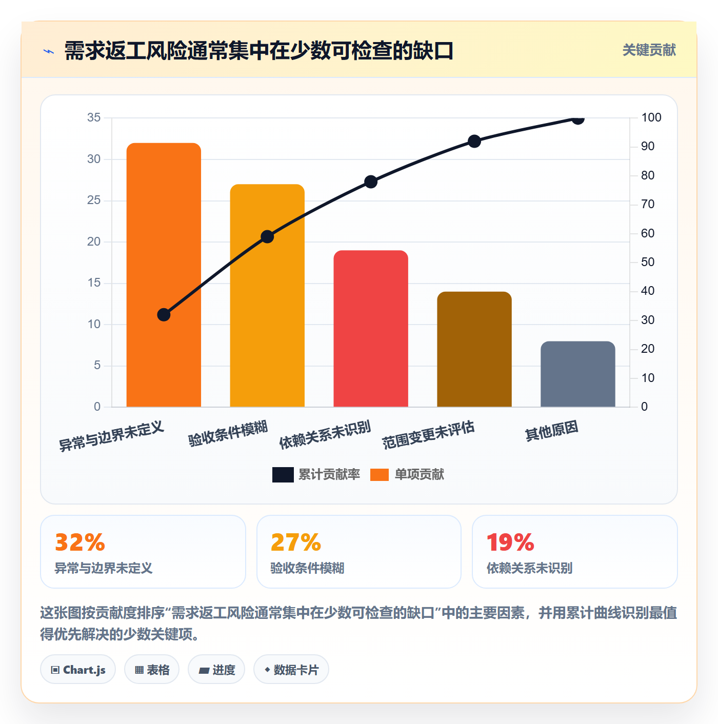 需求拆解最佳实践:实施团队需求管理最佳实践,常见问题