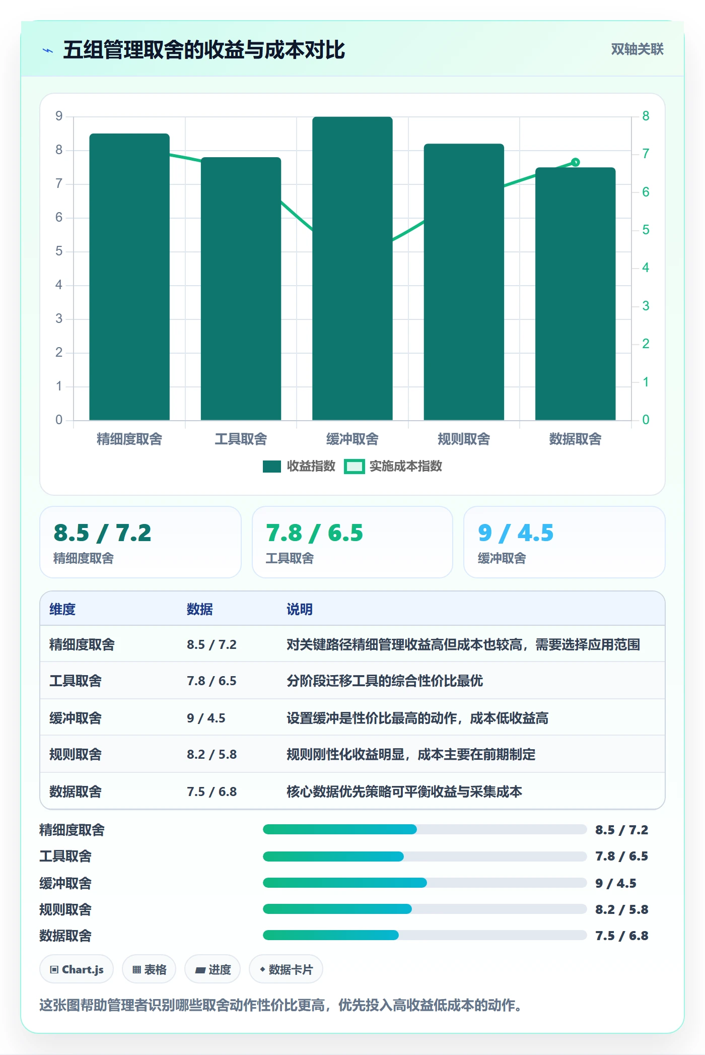 任务依赖如何做好依赖冲突?企业管理者数据分析与操作步骤