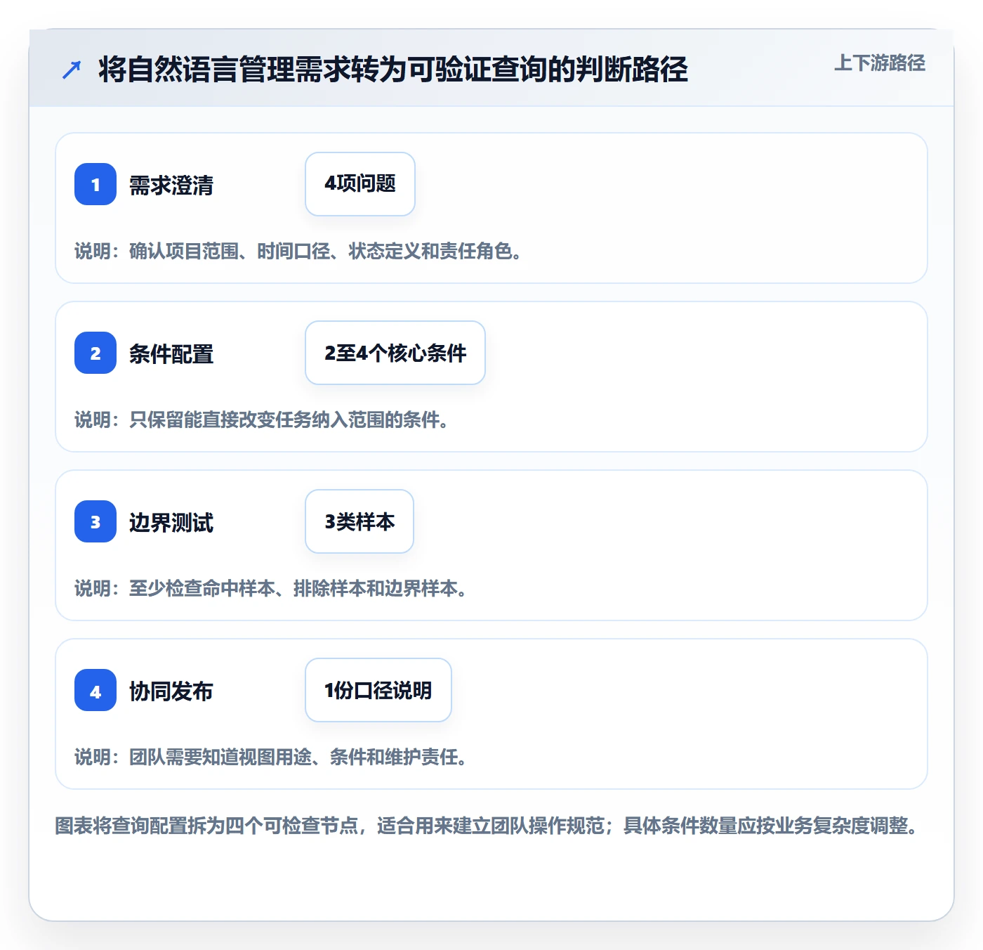 列表视图搜索全流程:项目负责人协同管理与一文讲清