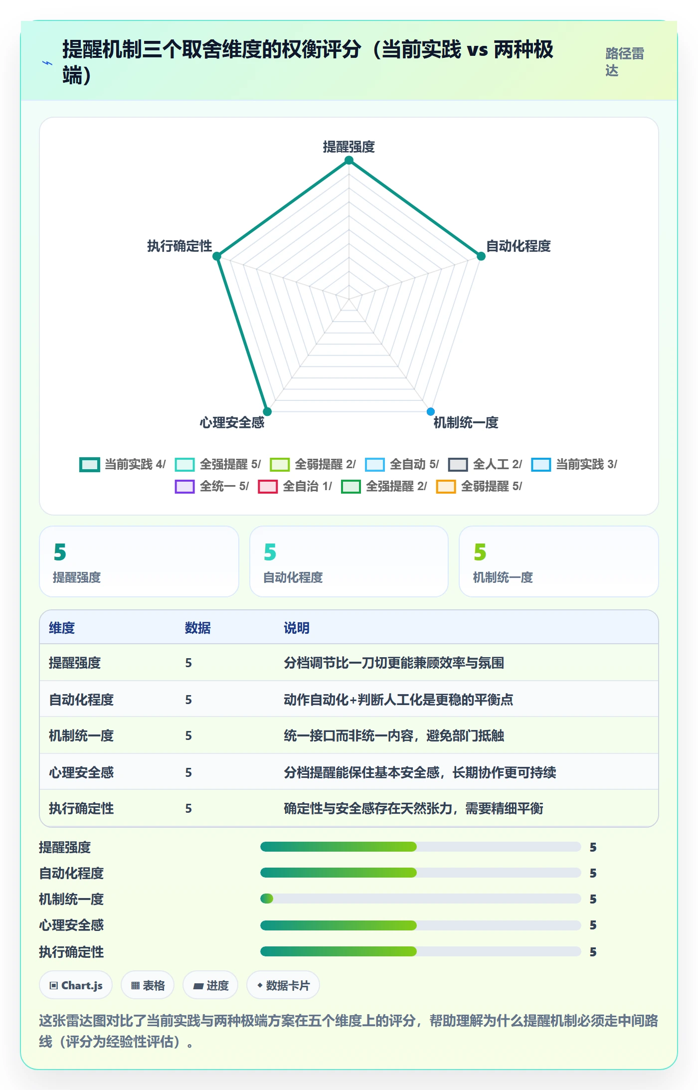 到期提醒管理方法大全:跨部门团队任务提醒落地方案落地清单