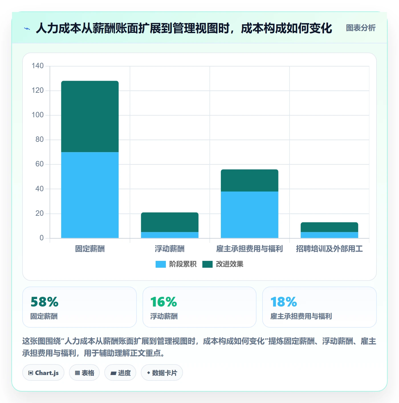 人力成本怎么做？跨部门团队入门指南：成本管理从0到1
