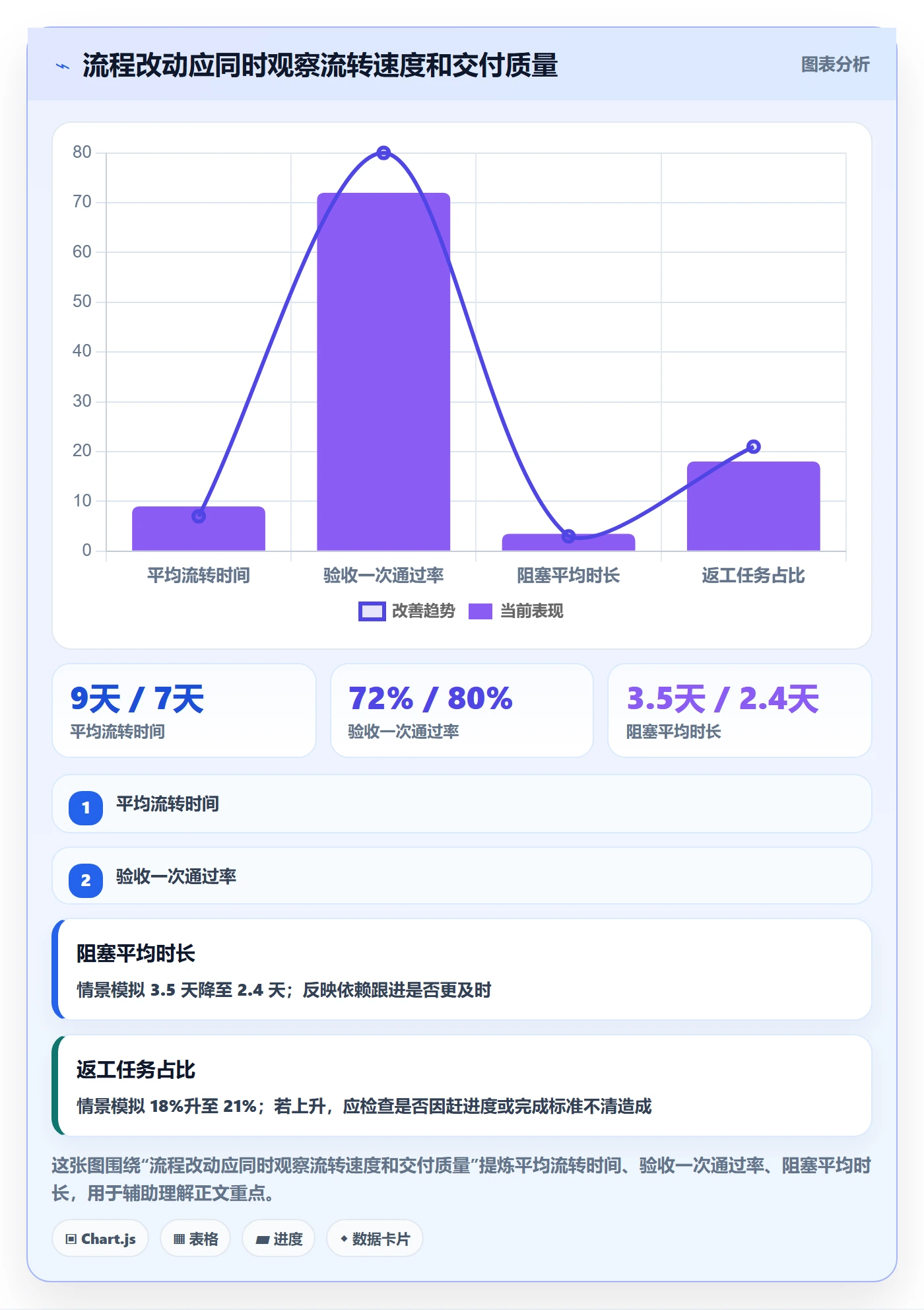 看板管理指南:项目成员如何做好看板,流程优化全流程
