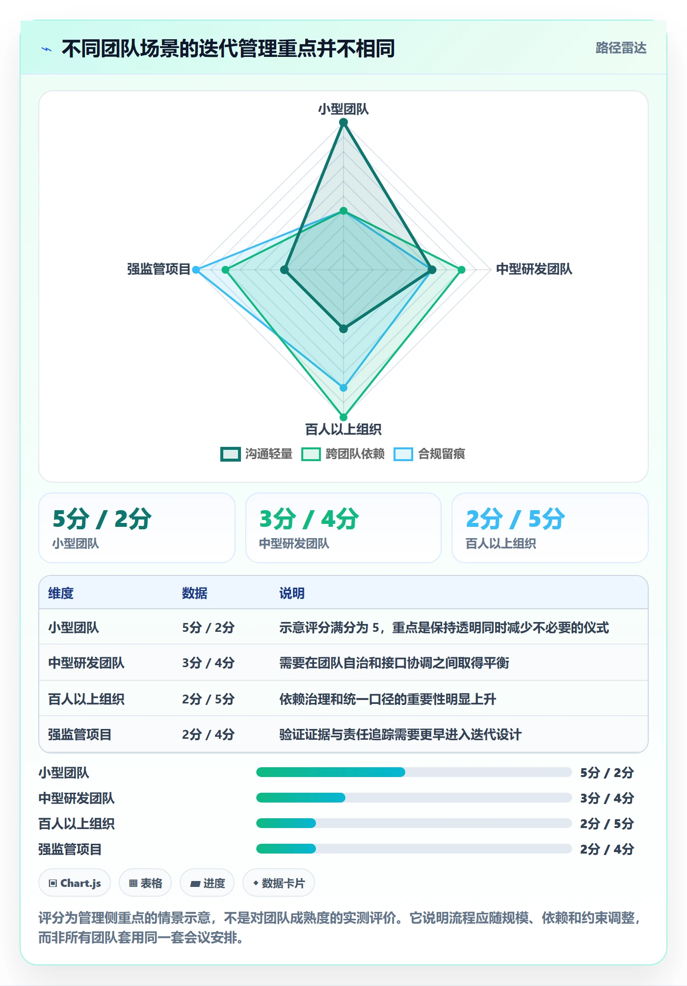 迭代最佳实践:项目经理敏捷项目实操方法,常见问题