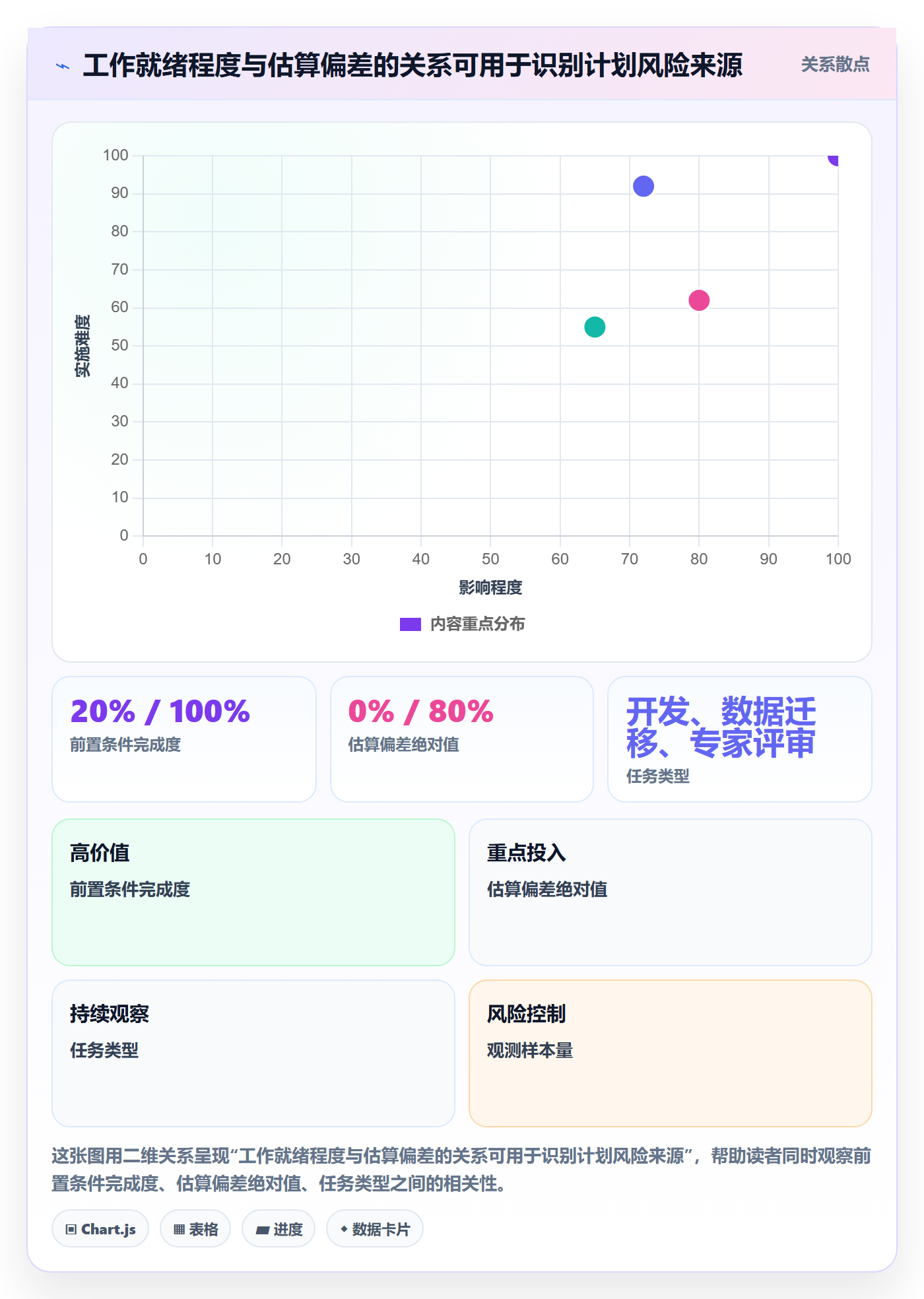 资源占用实操方法：项目经理提升资源管理效率的风险控制方法与模板