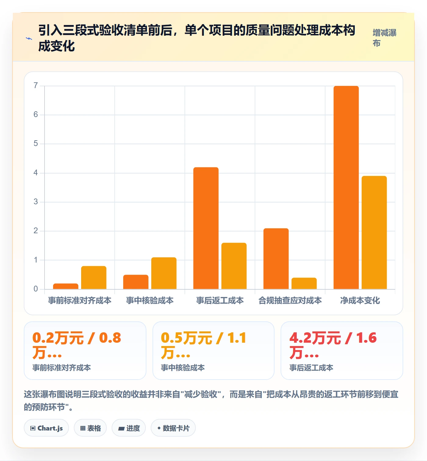 审核管理方法大全:管理层任务验收流程优化落地清单