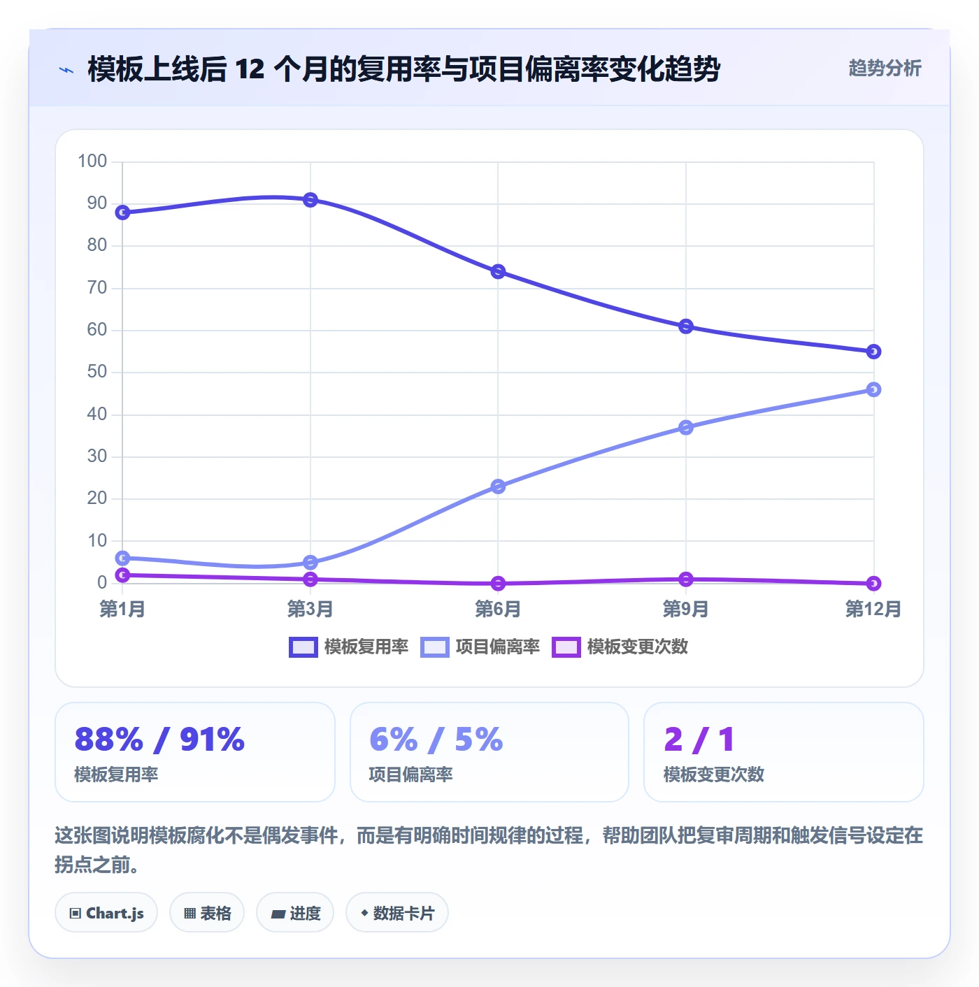 模板复用管理方法大全:研发团队项目模板实操方法落地清单
